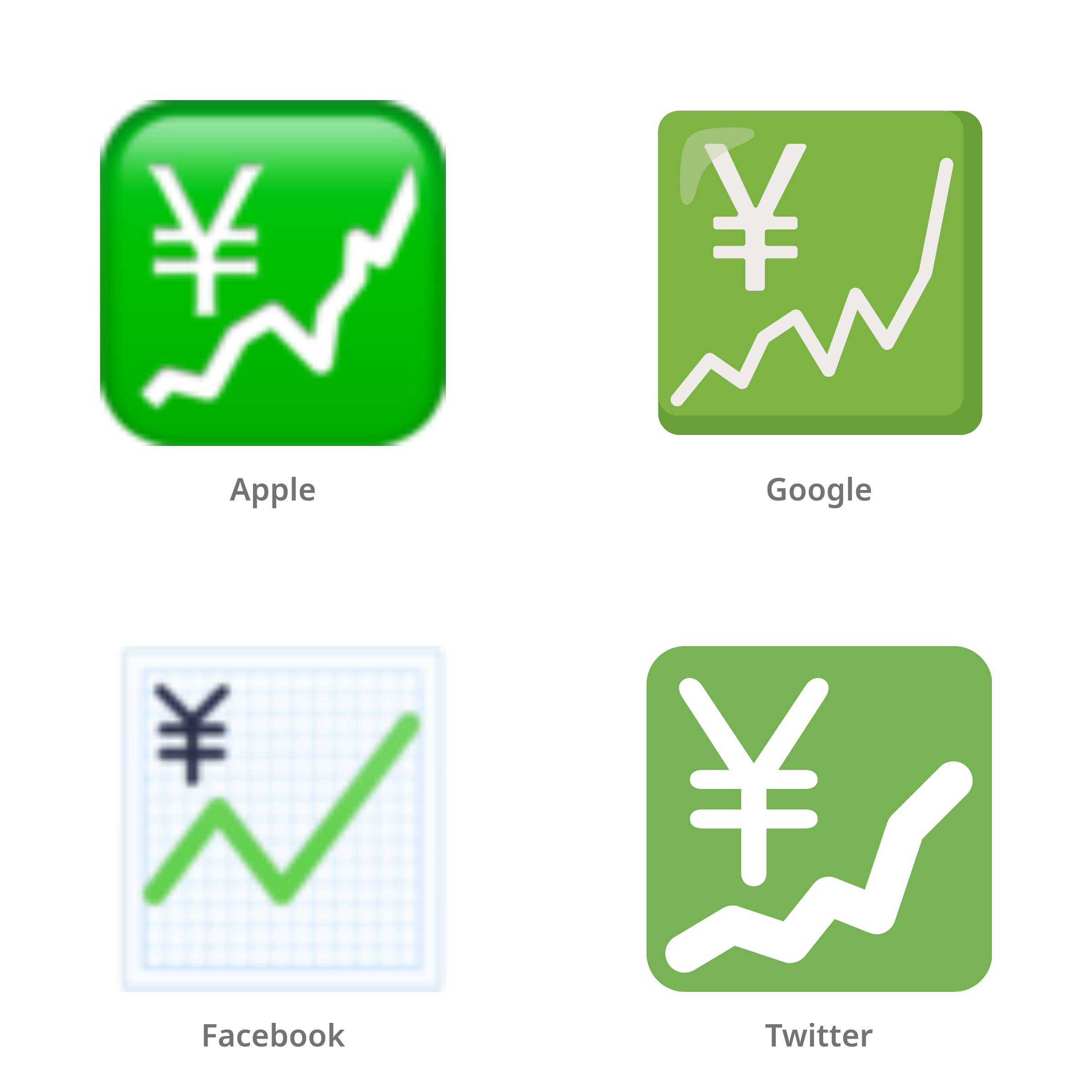 De emoji stijgende grafiek met yenteken in Apple-, Google-, Facebook- en Twitter-stijl