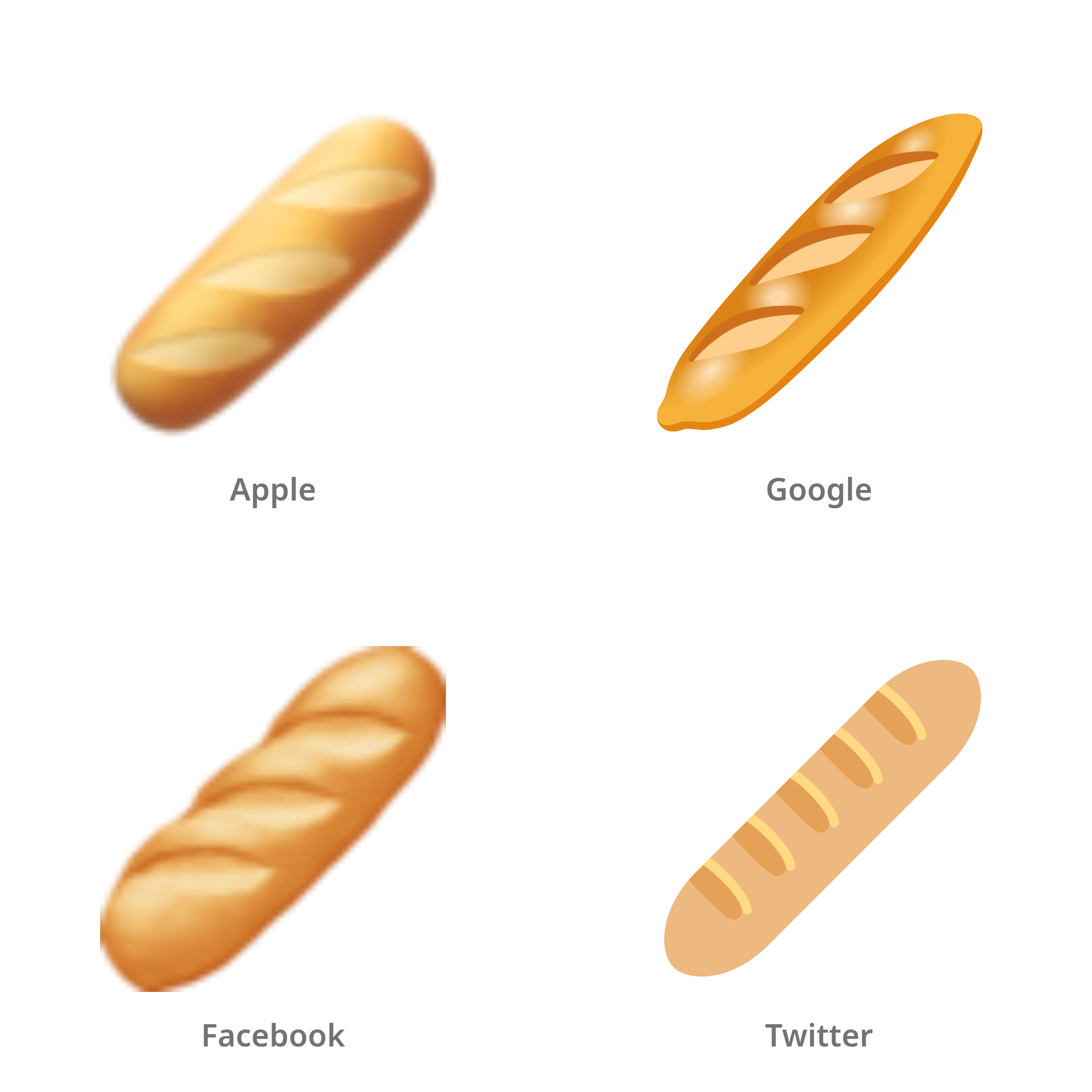 De emoji stokbrood in Apple-, Google-, Facebook- en Twitter-stijl