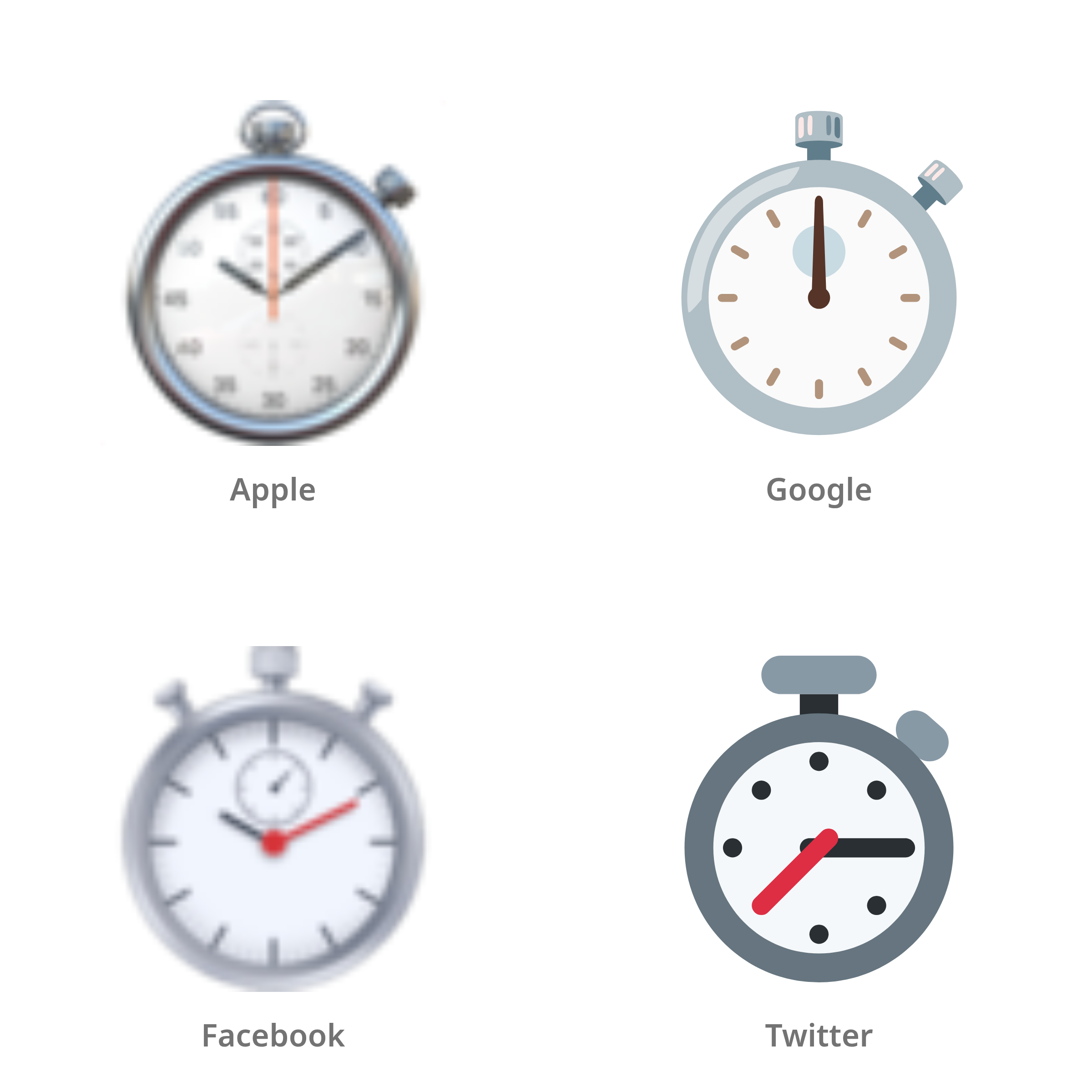 De emoji stopwatch in Apple-, Google-, Facebook- en Twitter-stijl