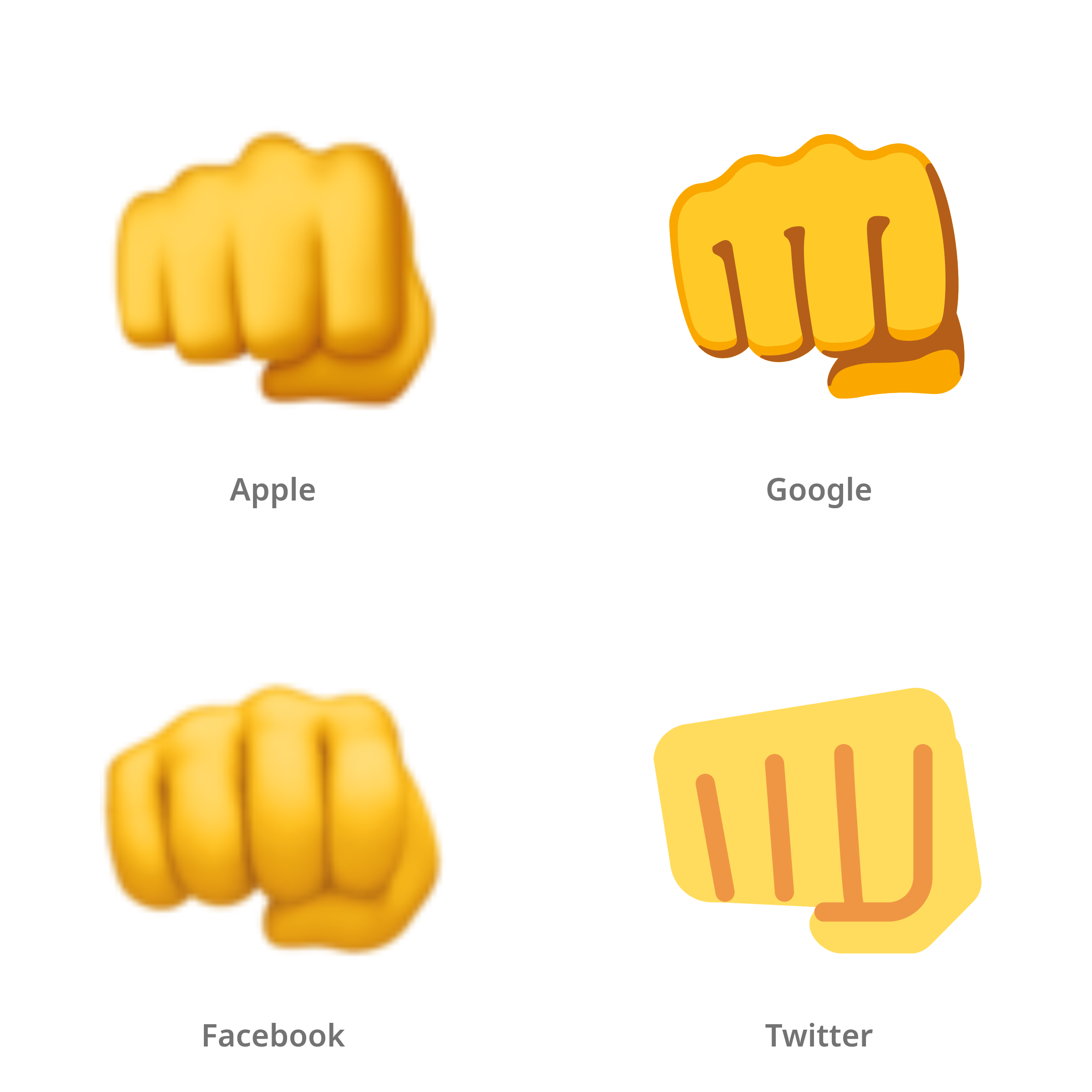 De emoji stotende vuist in Apple-, Google-, Facebook- en Twitter-stijl