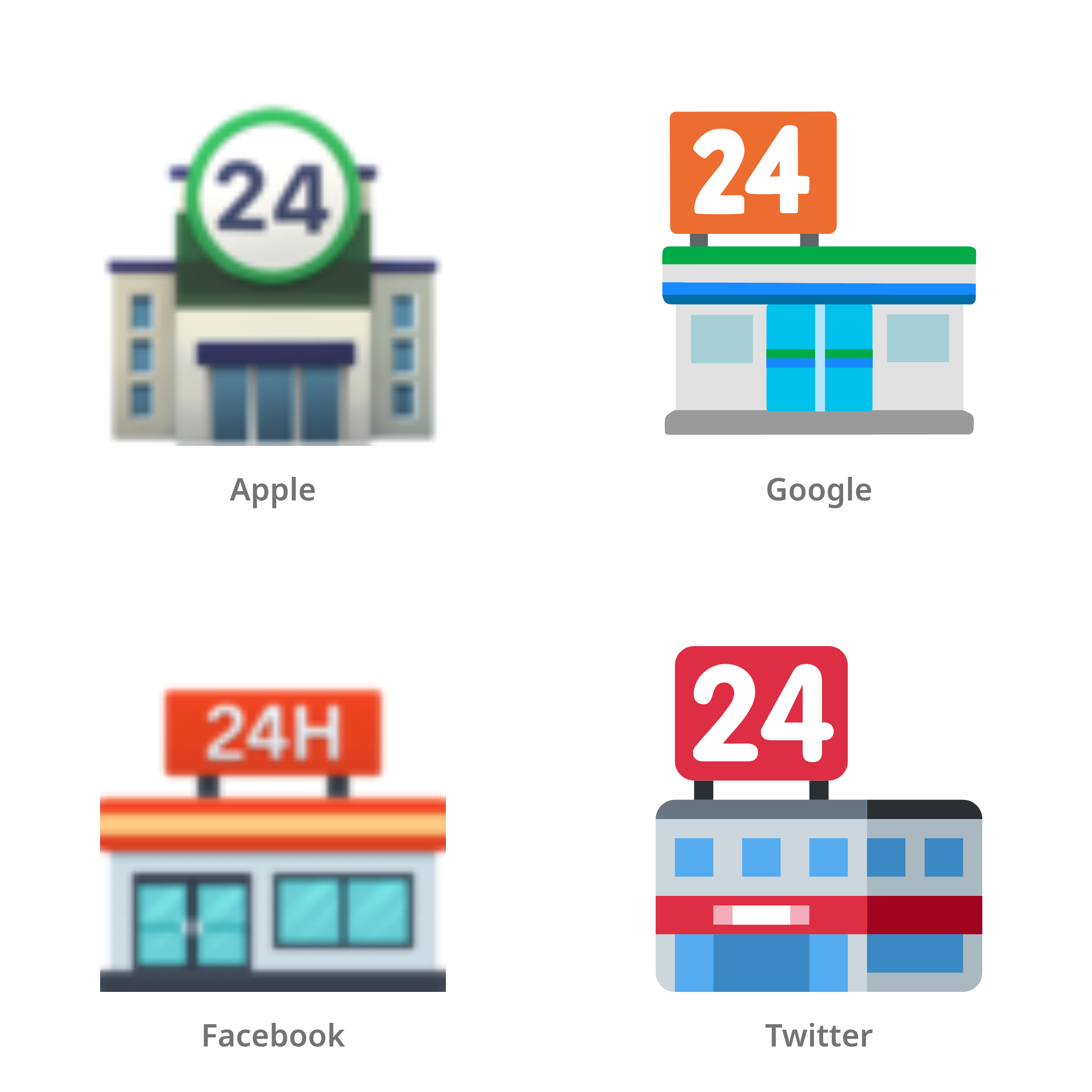 De emoji supermarkt in Apple-, Google-, Facebook- en Twitter-stijl