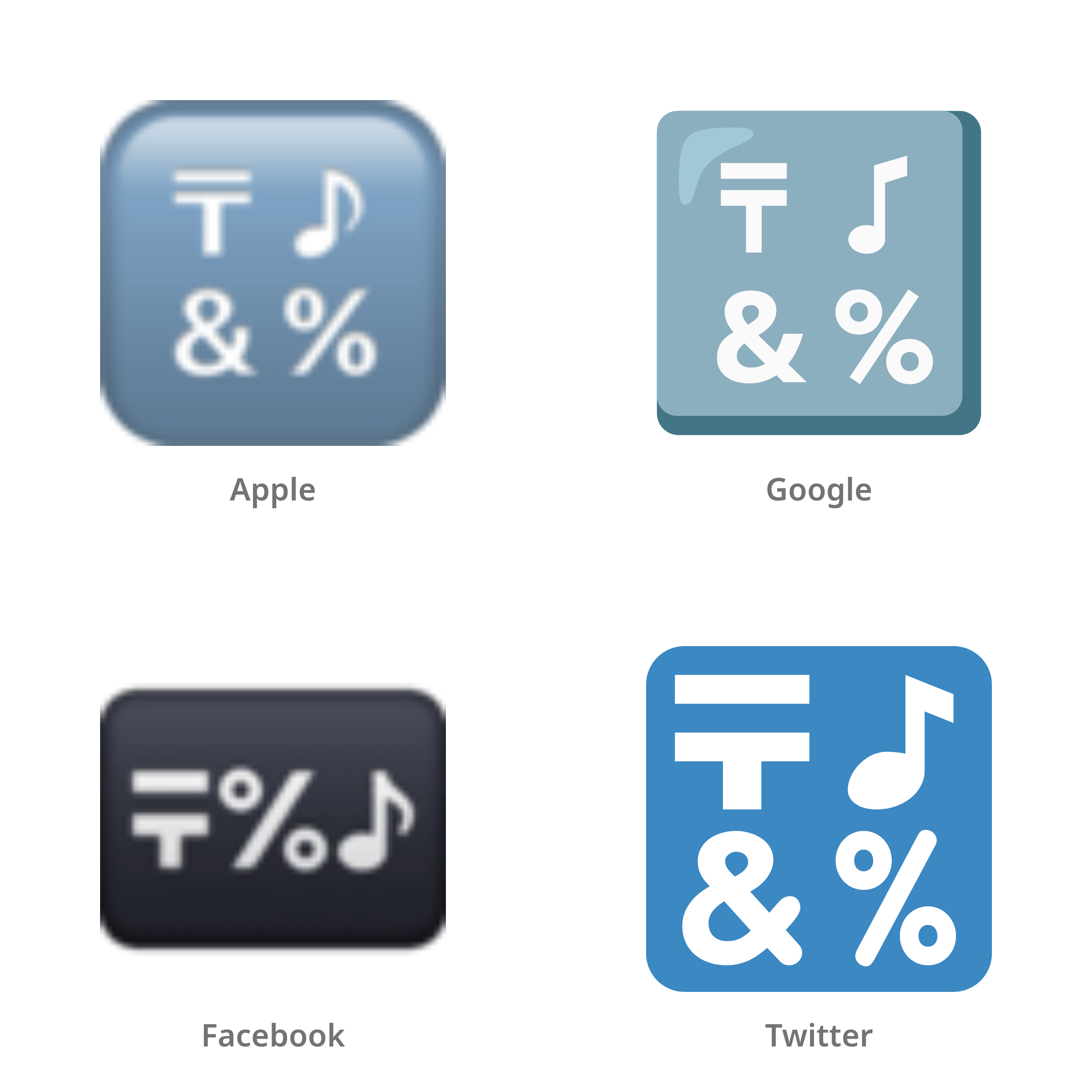 De emoji symbolen in Apple-, Google-, Facebook- en Twitter-stijl
