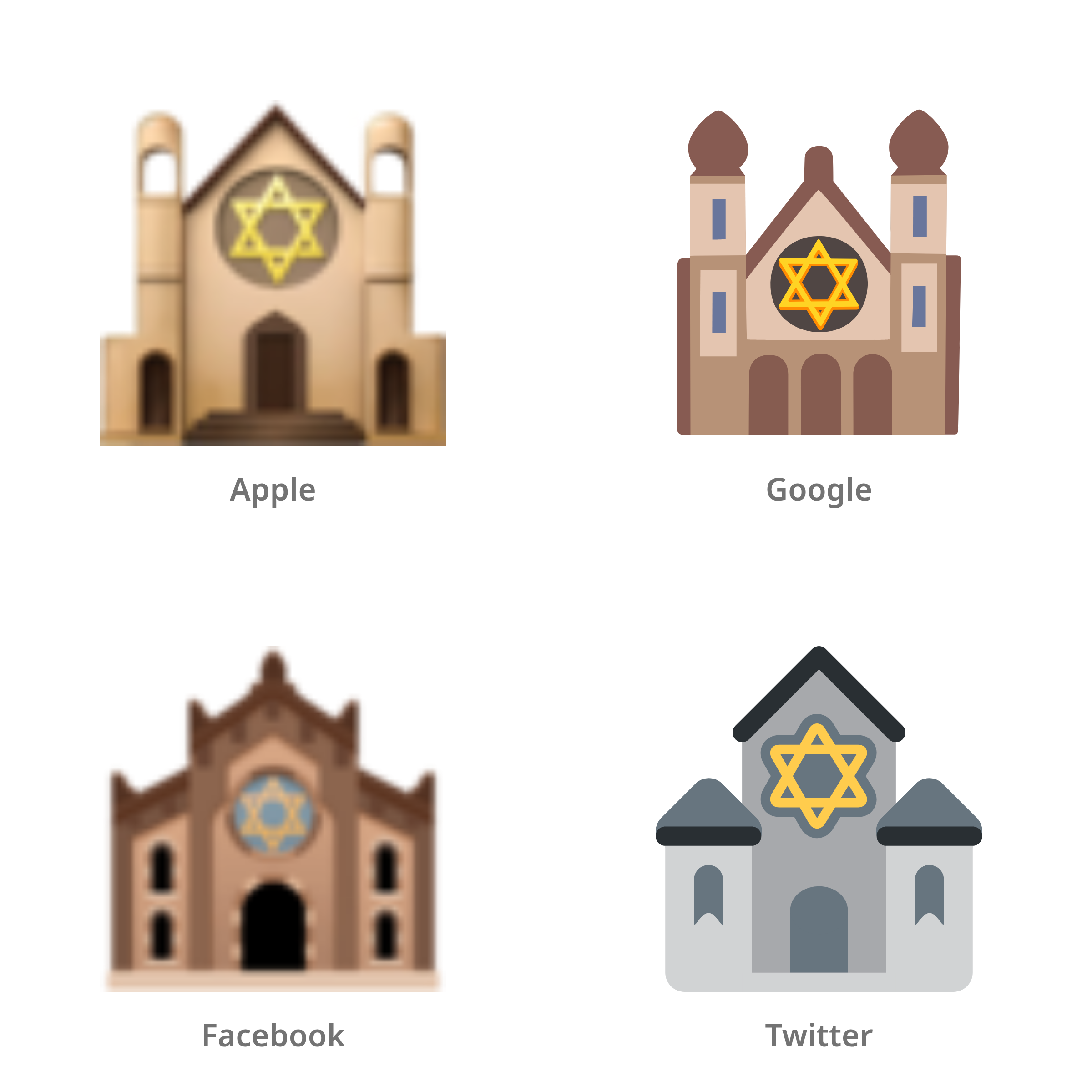 De emoji synagoge in Apple-, Google-, Facebook- en Twitter-stijl