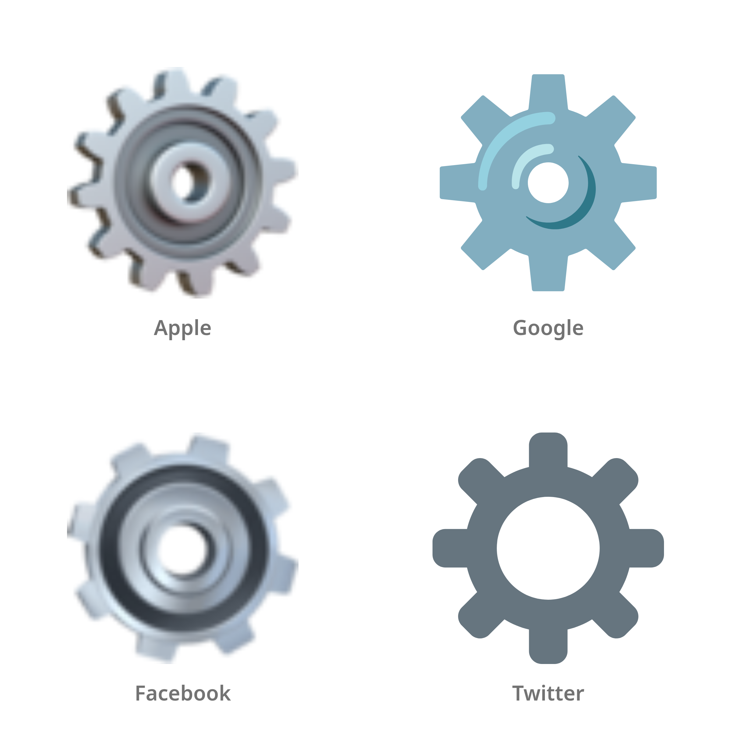 De emoji tandwiel in Apple-, Google-, Facebook- en Twitter-stijl