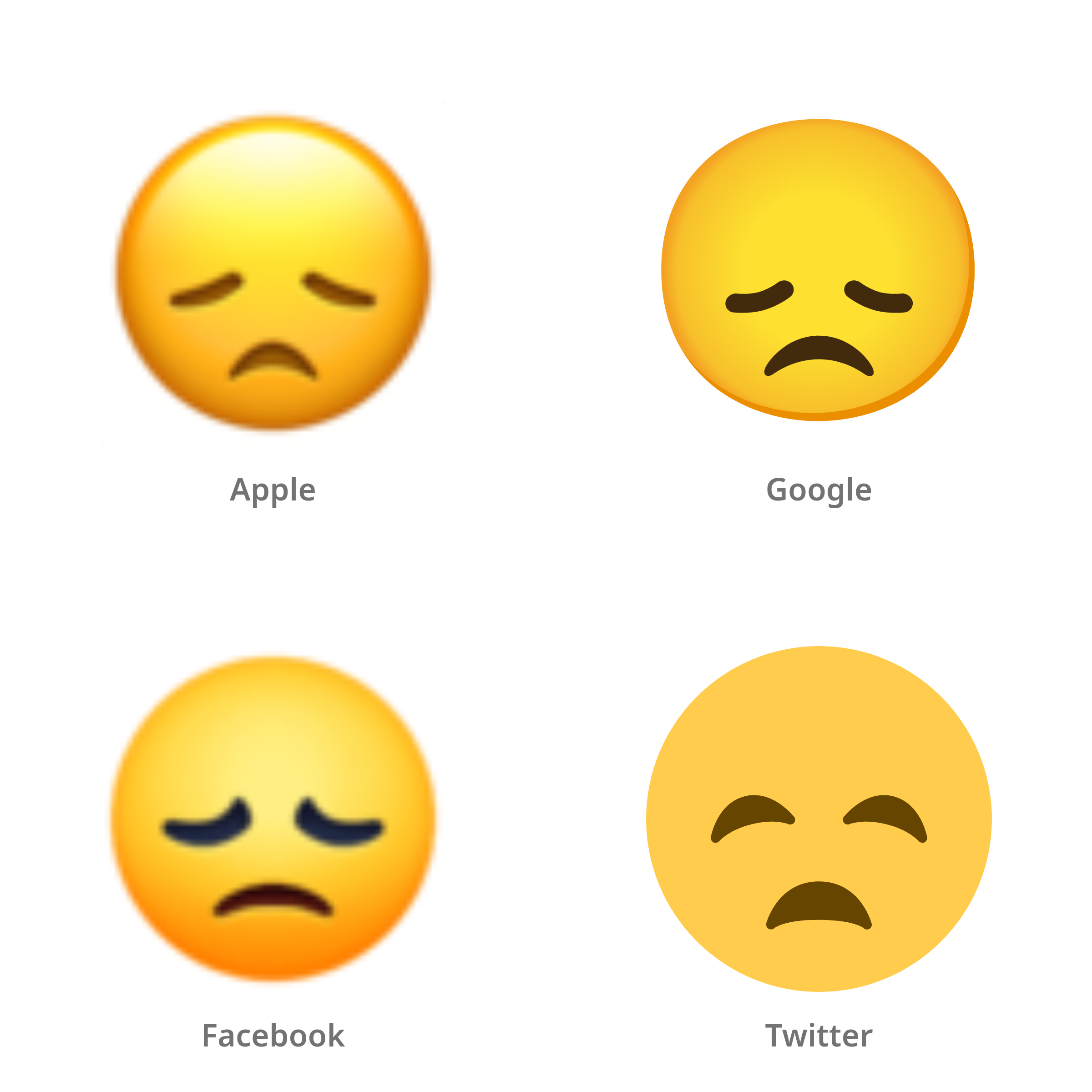 De emoji teleurgesteld gezicht in Apple-, Google-, Facebook- en Twitter-stijl