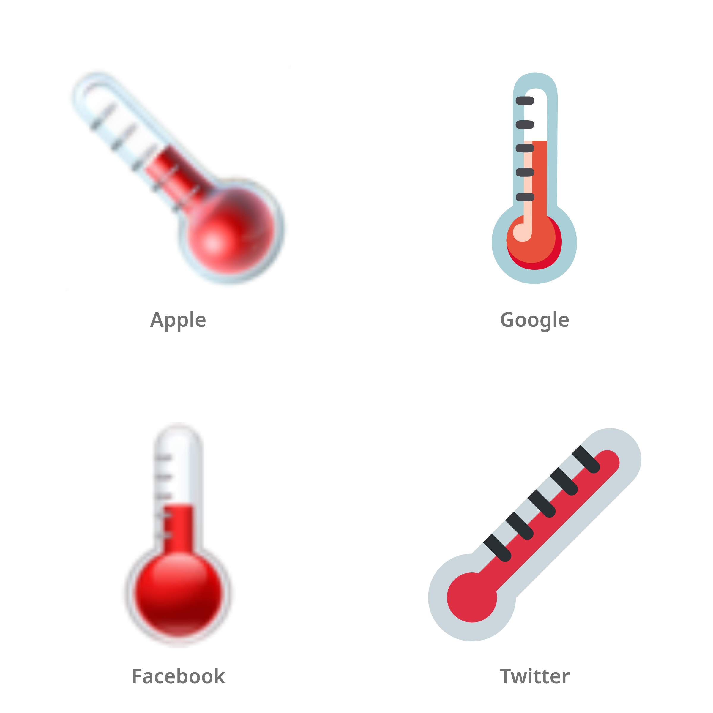 De emoji thermometer in Apple-, Google-, Facebook- en Twitter-stijl