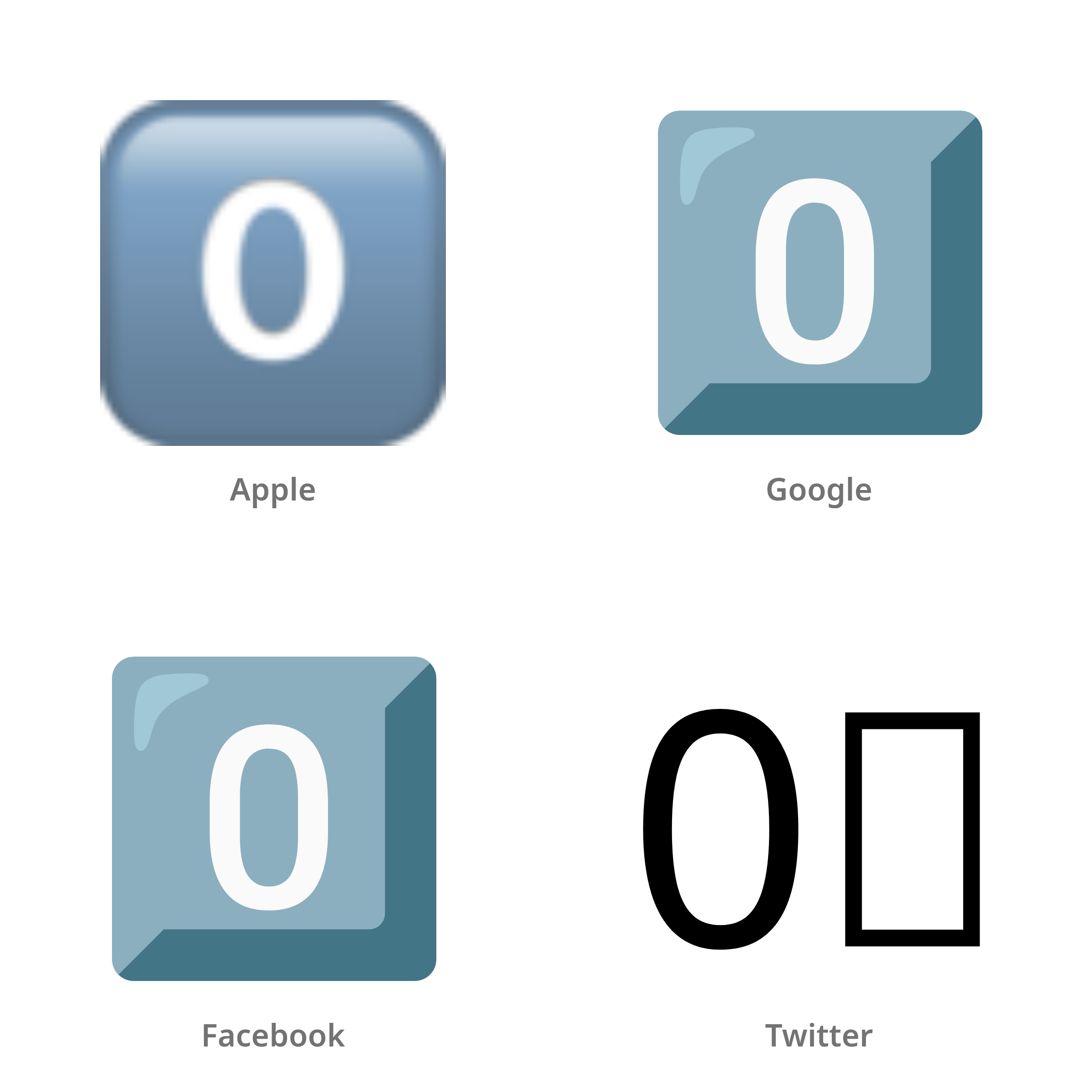 De emoji toets: 0 in Apple-, Google-, Facebook- en Twitter-stijl
