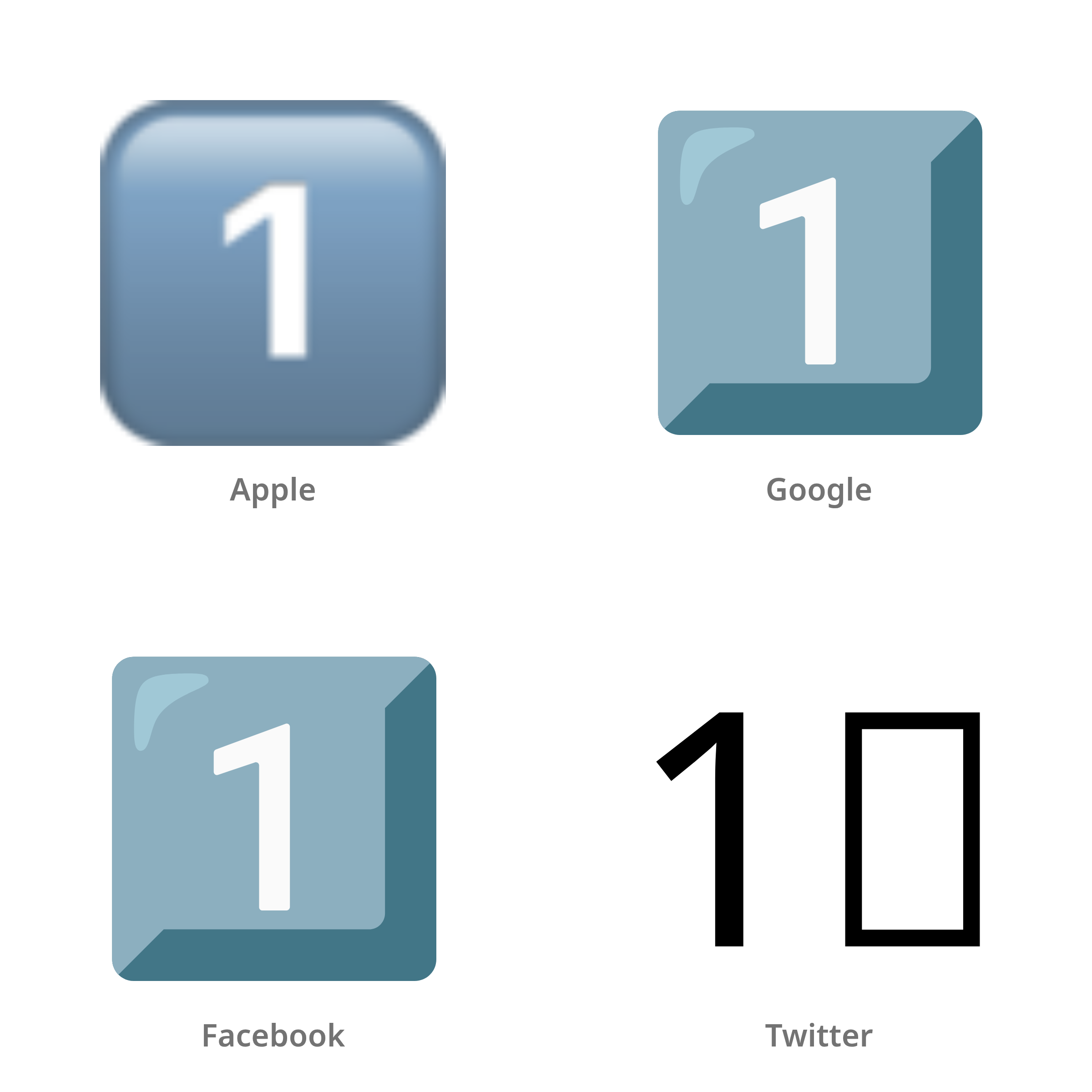 De emoji toets: 1 in Apple-, Google-, Facebook- en Twitter-stijl