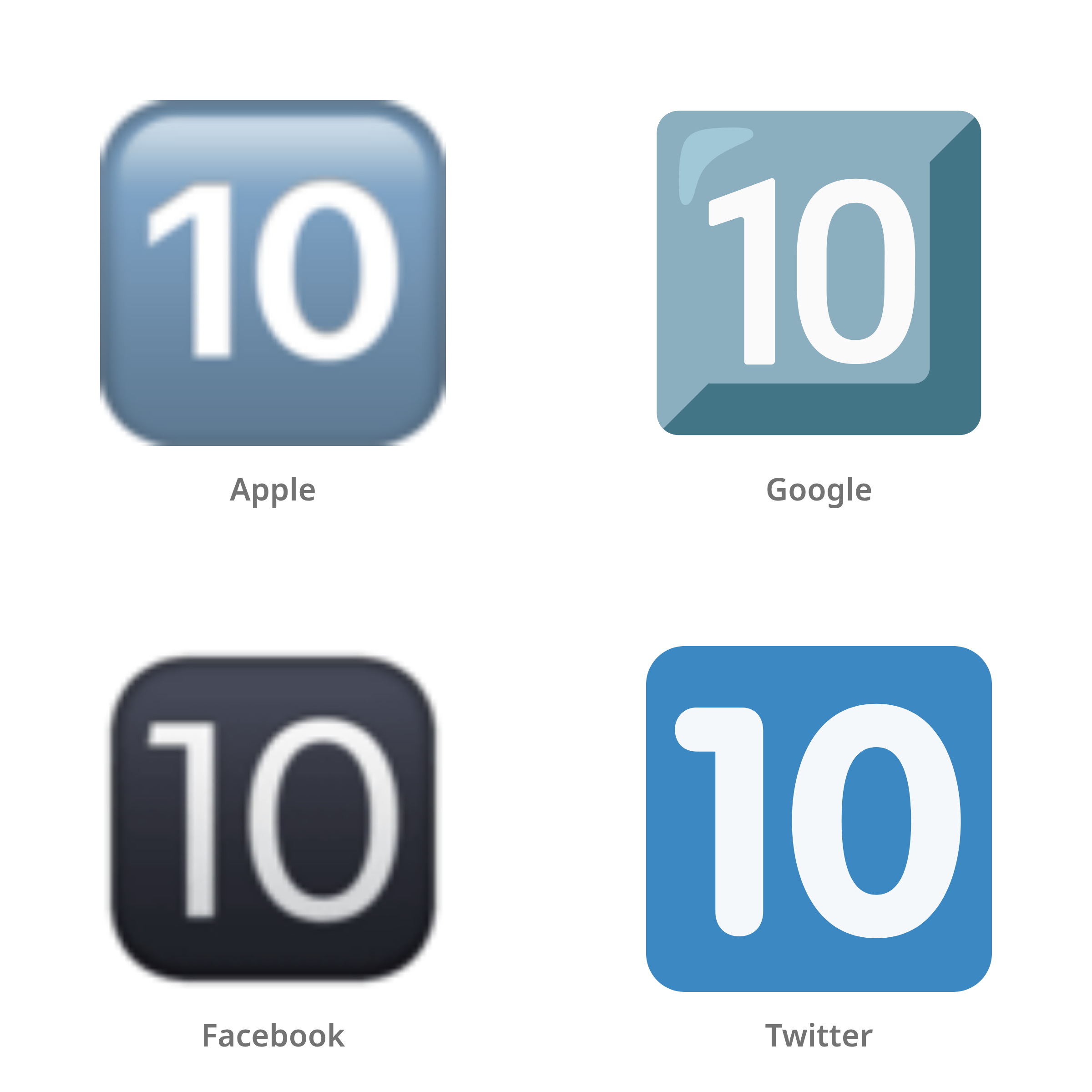 De emoji toets: 10 in Apple-, Google-, Facebook- en Twitter-stijl