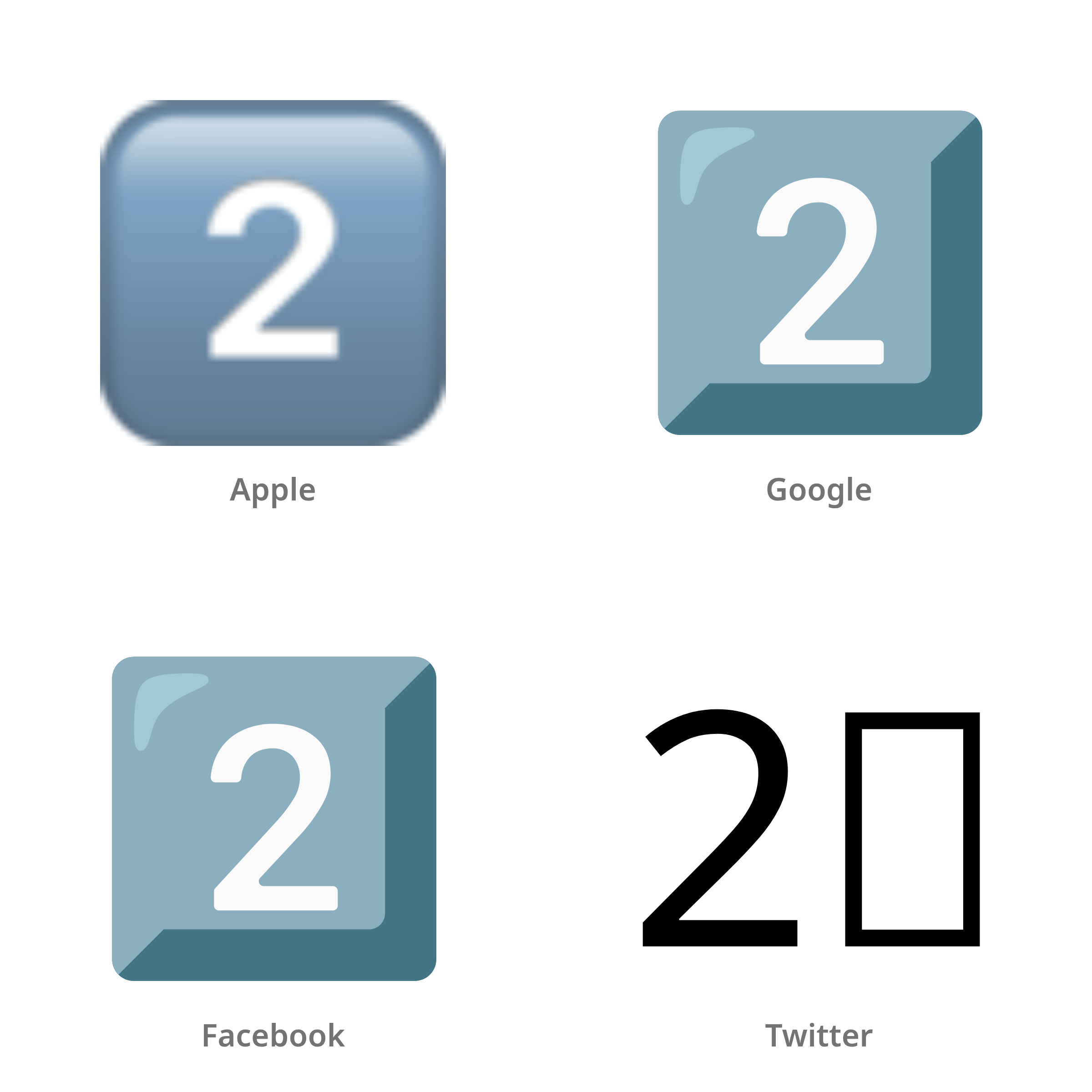 De emoji toets: 2 in Apple-, Google-, Facebook- en Twitter-stijl