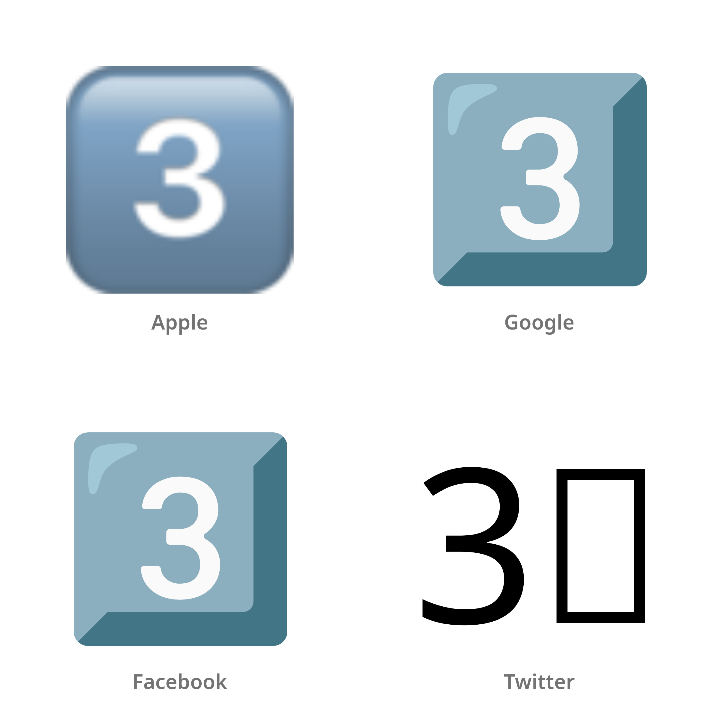 De emoji toets: 3 in Apple-, Google-, Facebook- en Twitter-stijl