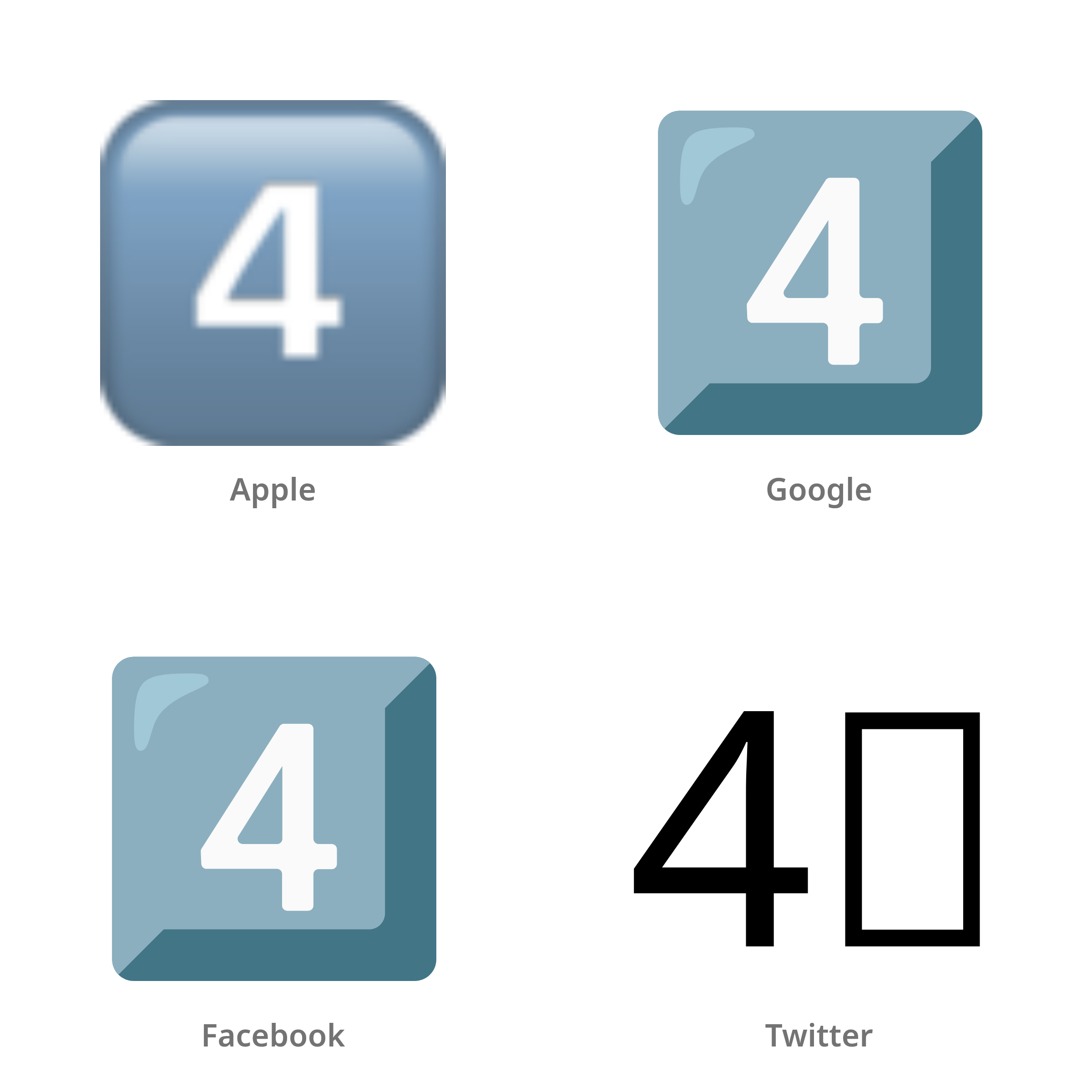 De emoji toets: 4 in Apple-, Google-, Facebook- en Twitter-stijl