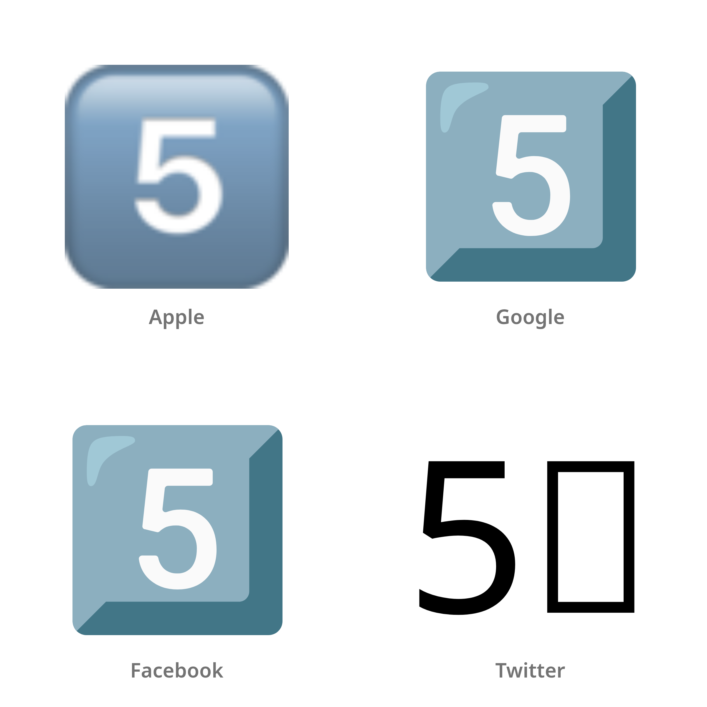 De emoji toets: 5 in Apple-, Google-, Facebook- en Twitter-stijl