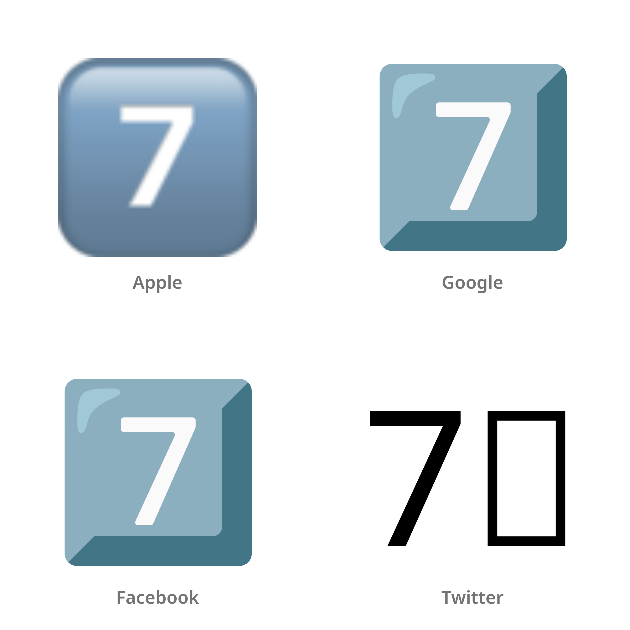 De emoji toets: 7 in Apple-, Google-, Facebook- en Twitter-stijl