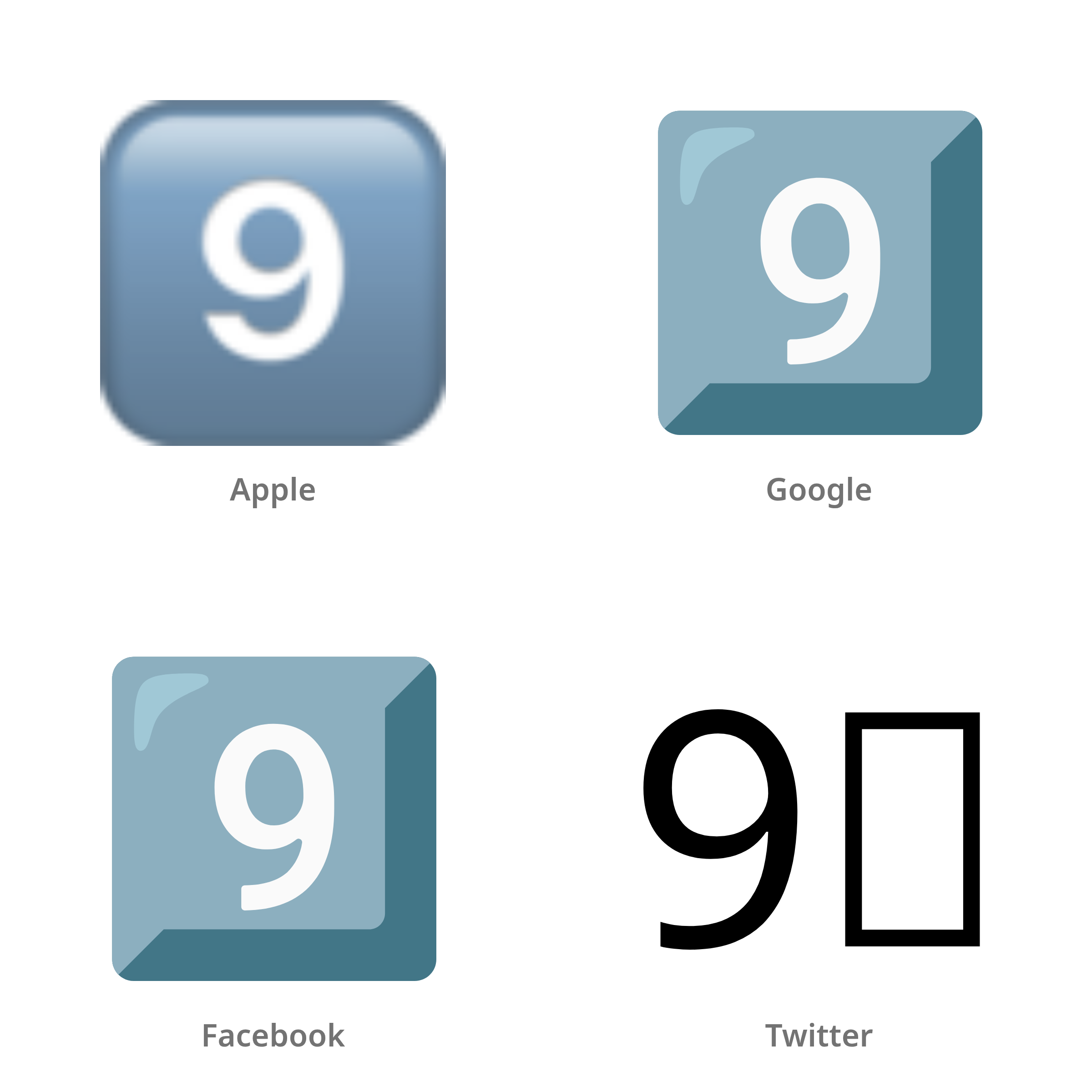 De emoji toets: 9 in Apple-, Google-, Facebook- en Twitter-stijl
