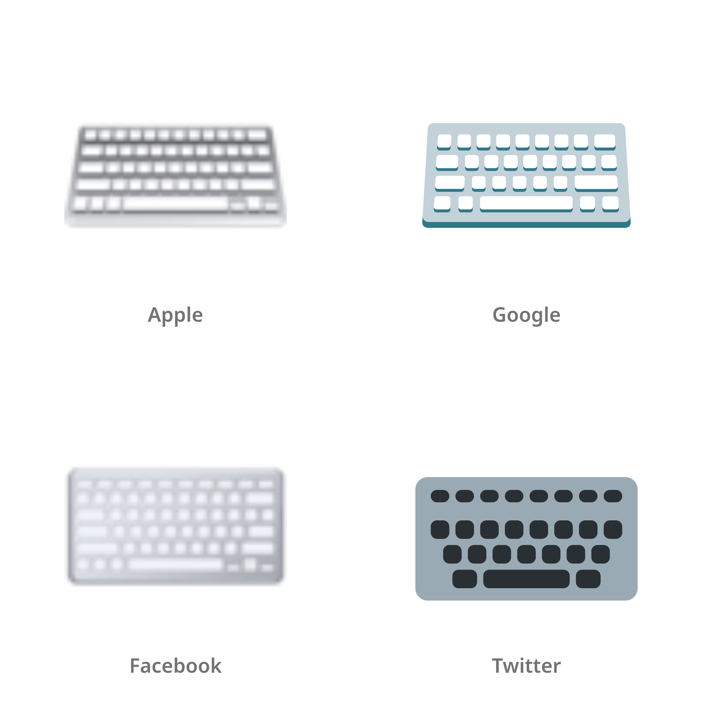 De emoji toetsenbord in Apple-, Google-, Facebook- en Twitter-stijl