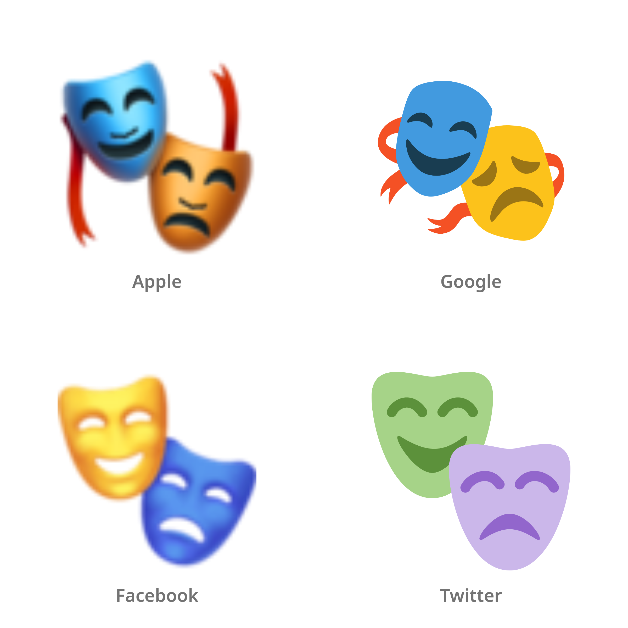 De emoji toneelkunsten in Apple-, Google-, Facebook- en Twitter-stijl