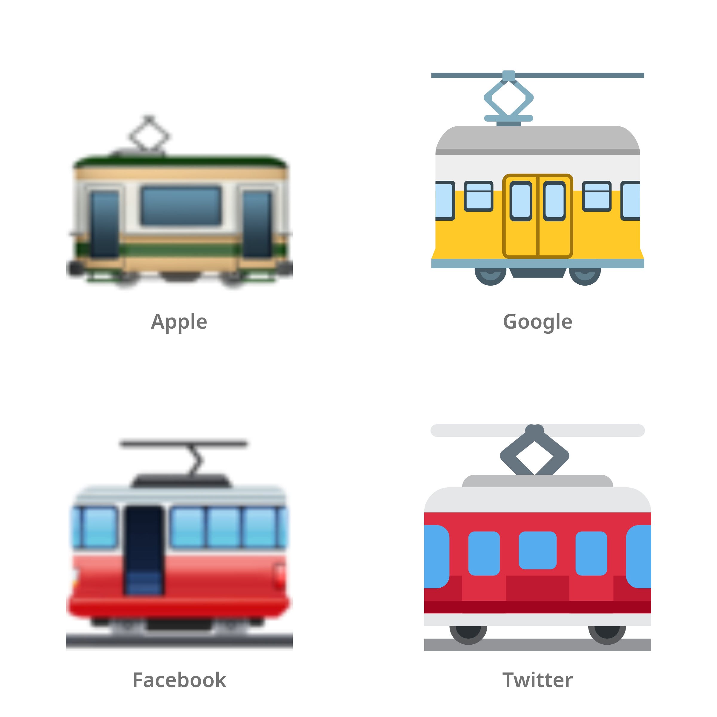 De emoji tramwagon in Apple-, Google-, Facebook- en Twitter-stijl