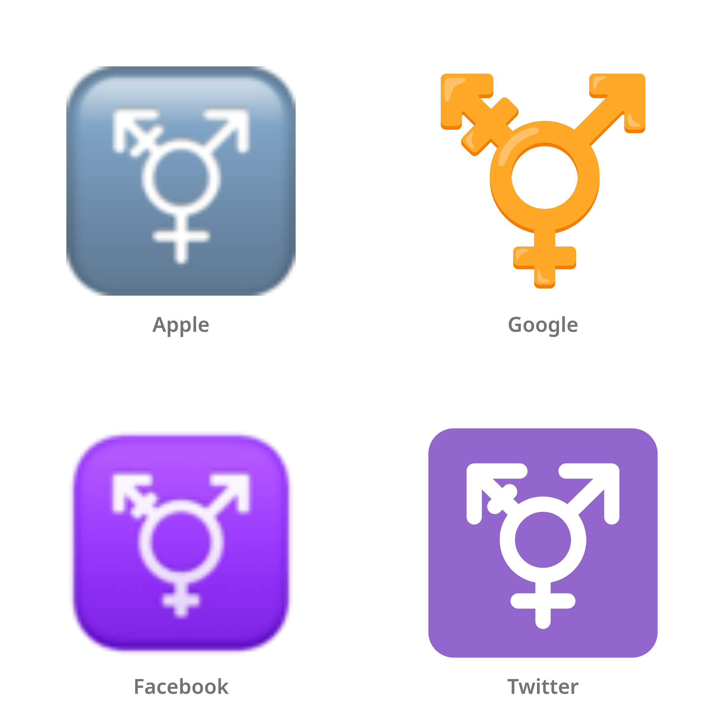 De emoji transgendersymbool in Apple-, Google-, Facebook- en Twitter-stijl