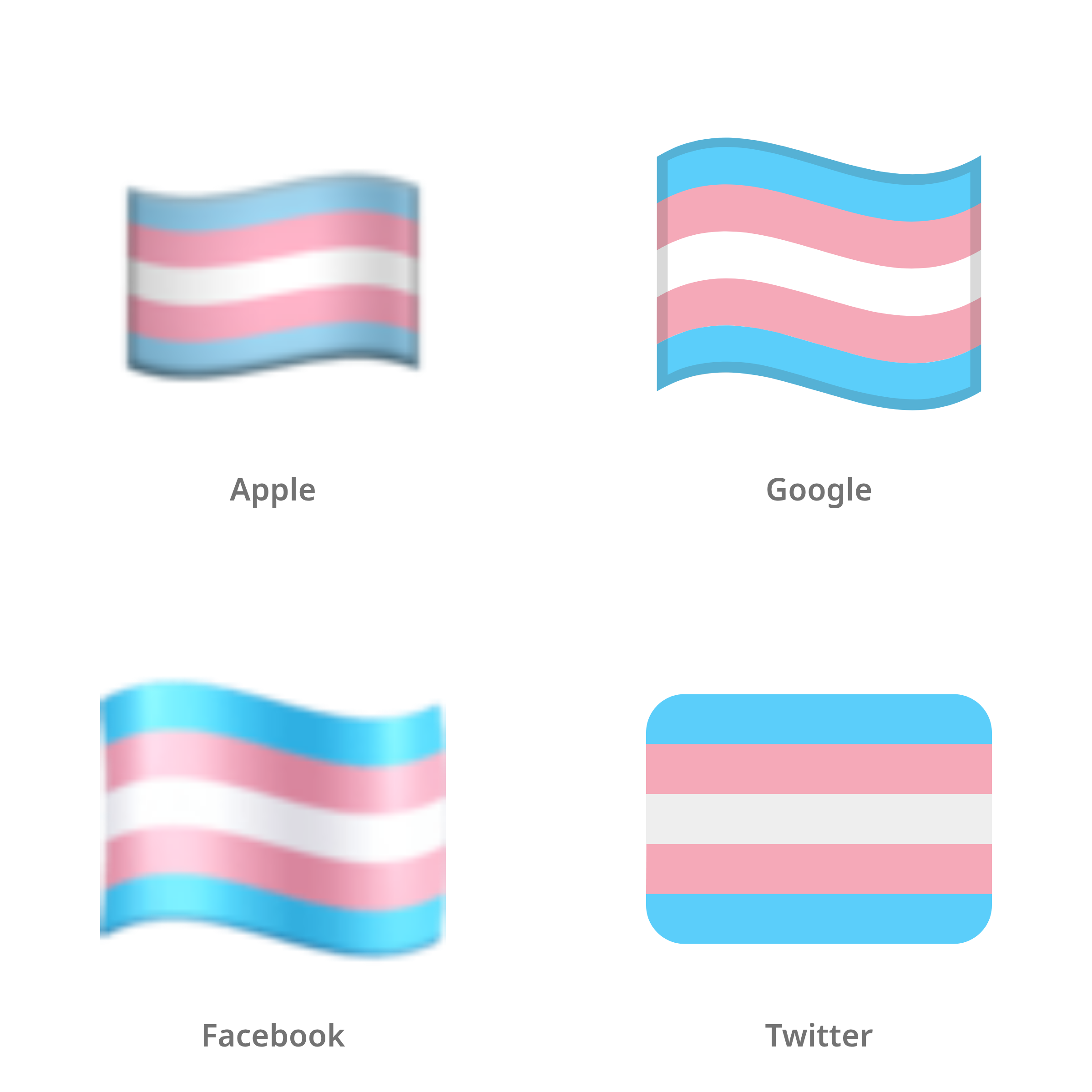 De emoji transgendervlag in Apple-, Google-, Facebook- en Twitter-stijl