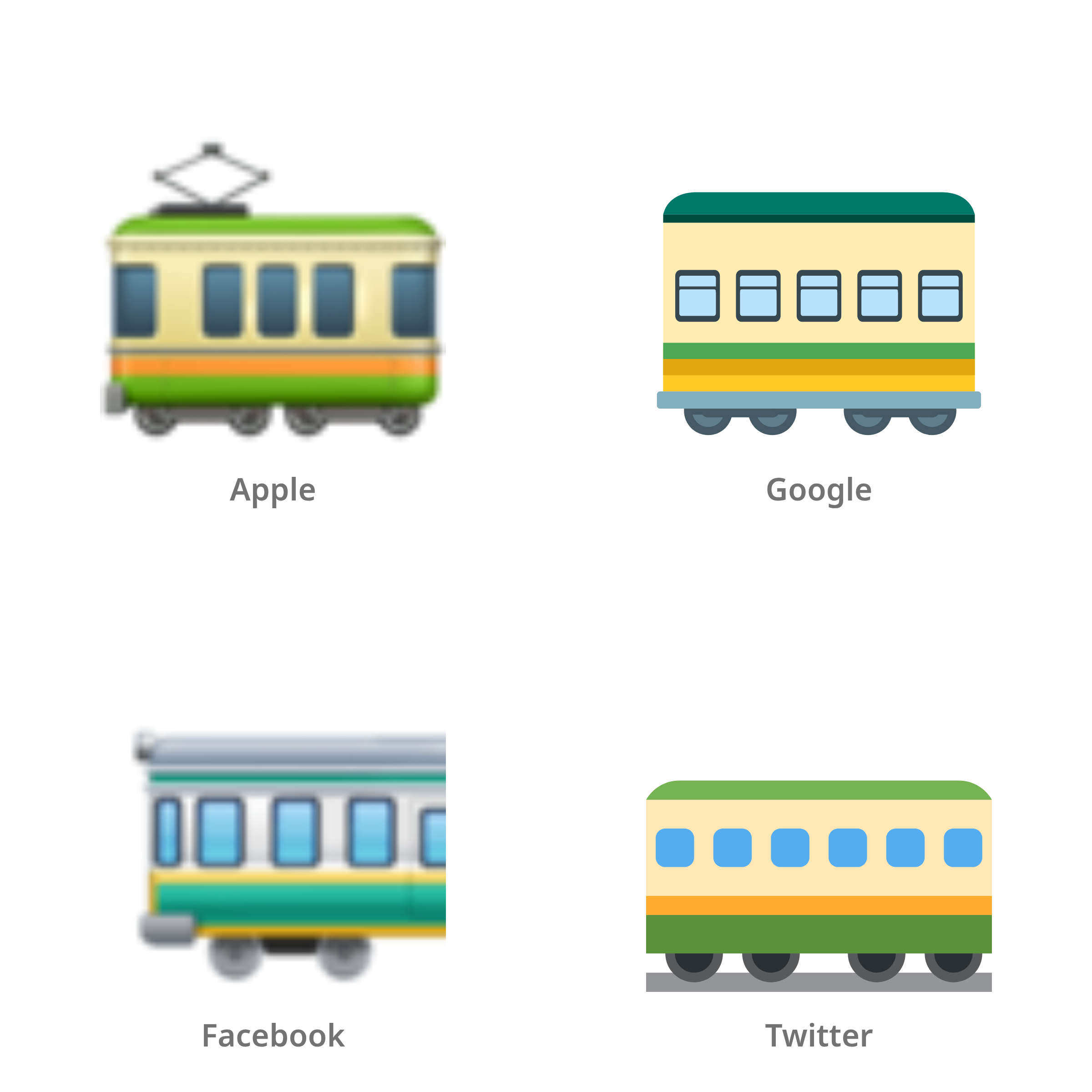 De emoji treinwagon in Apple-, Google-, Facebook- en Twitter-stijl