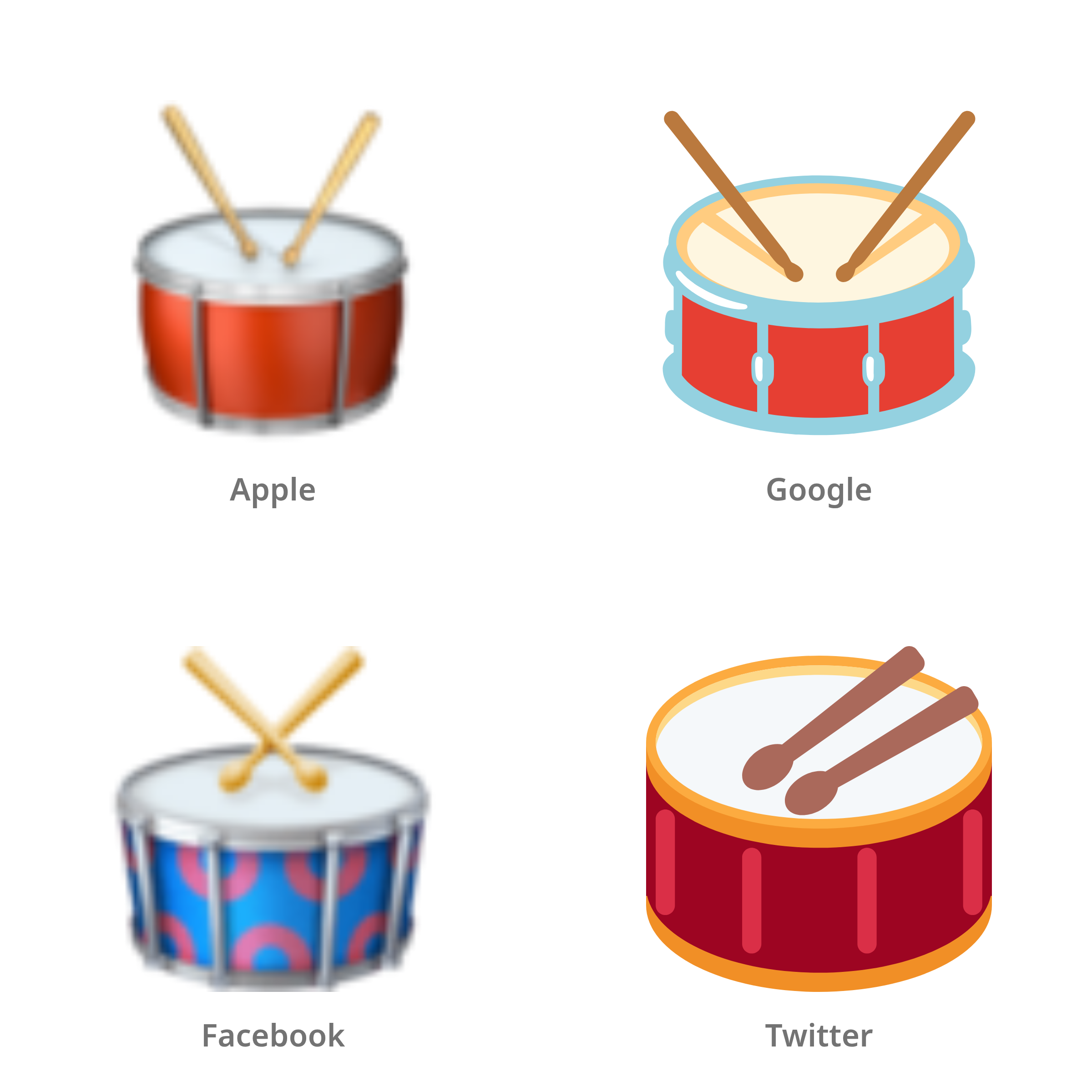 De emoji trommel in Apple-, Google-, Facebook- en Twitter-stijl