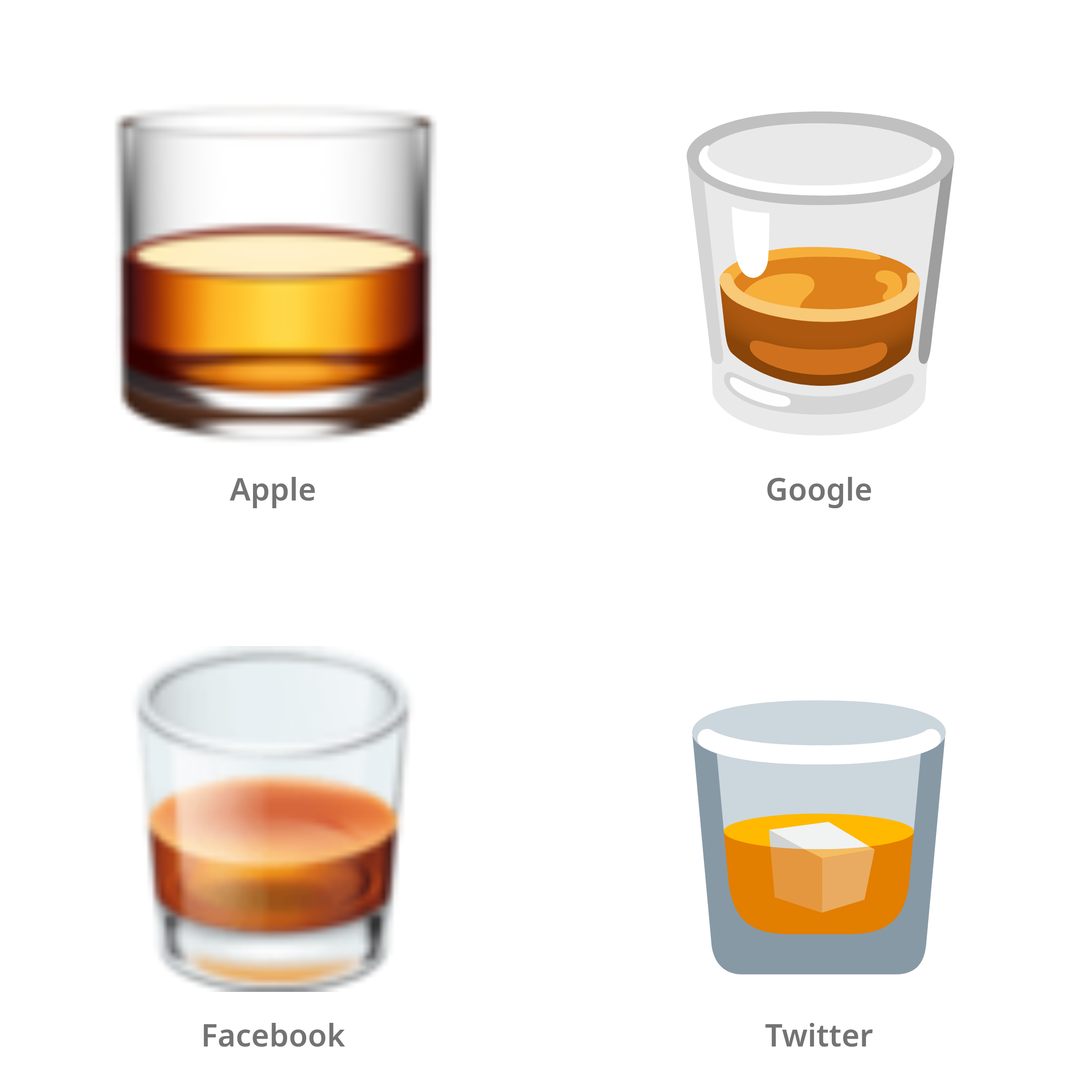 De emoji tumblerglas in Apple-, Google-, Facebook- en Twitter-stijl