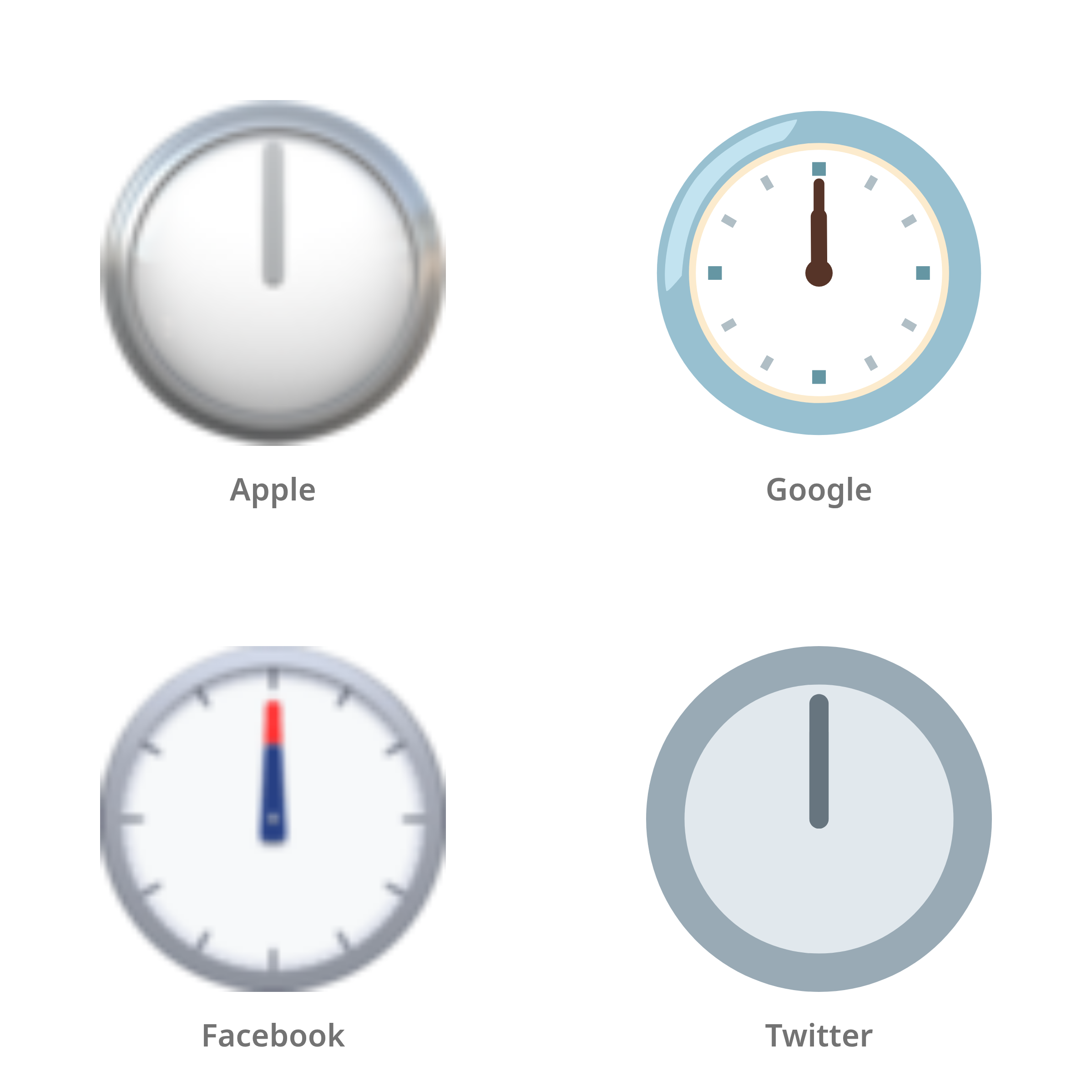 De emoji twaalf uur in Apple-, Google-, Facebook- en Twitter-stijl