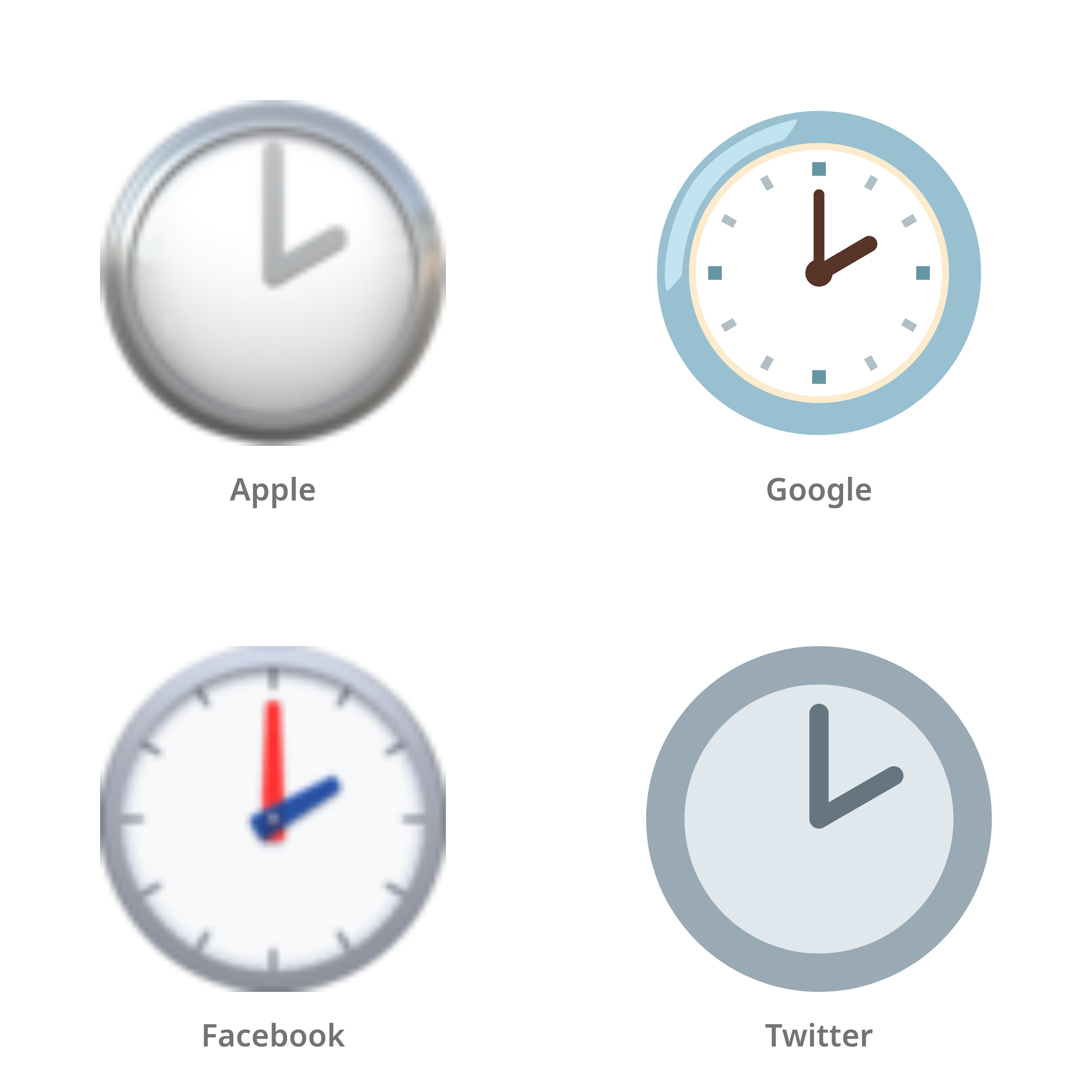 De emoji twee uur in Apple-, Google-, Facebook- en Twitter-stijl