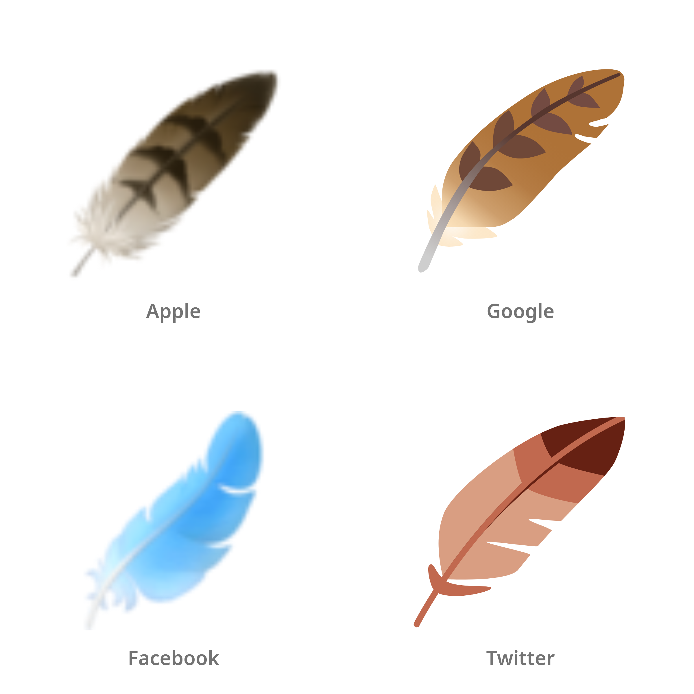 De emoji veer in Apple-, Google-, Facebook- en Twitter-stijl