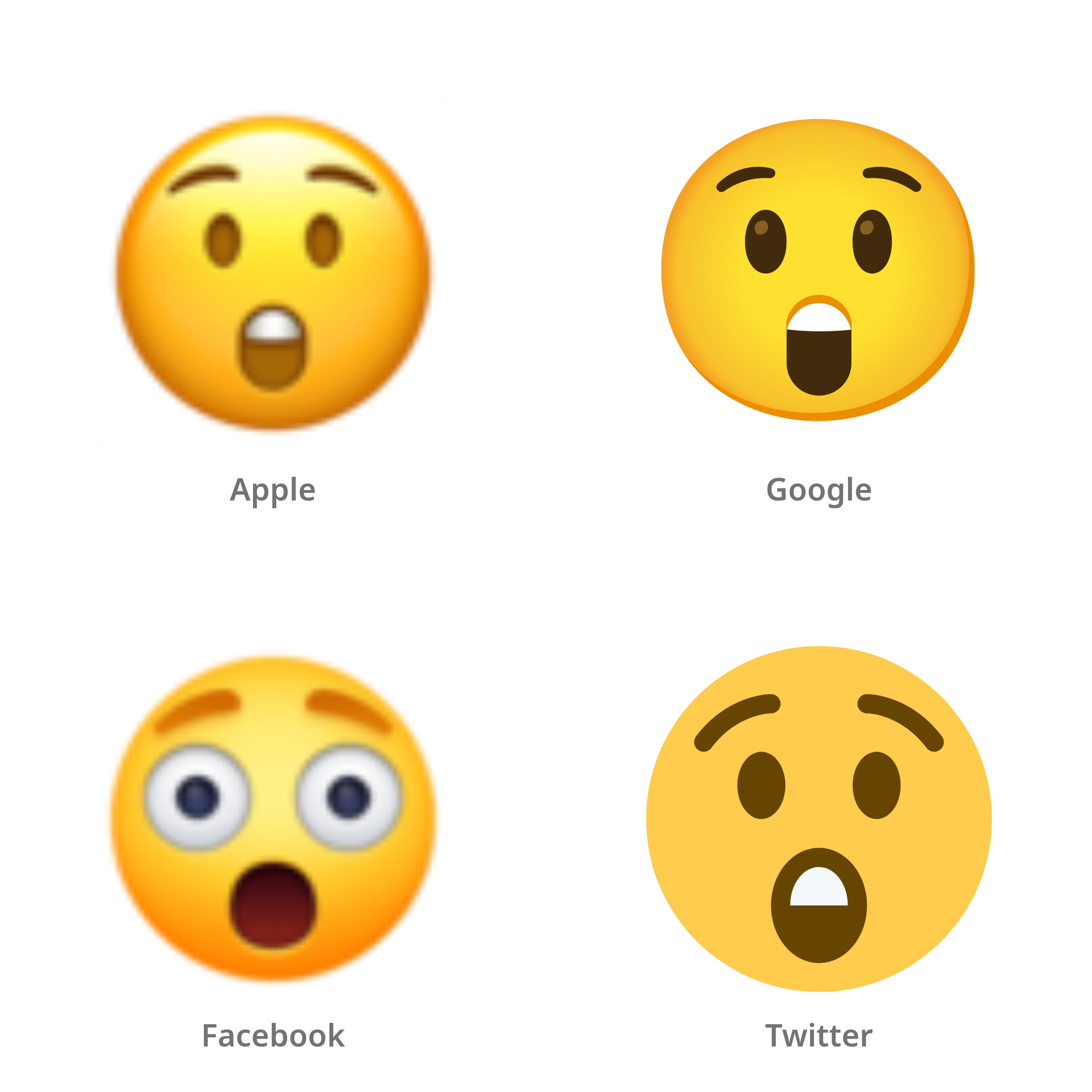 De emoji verbaasd gezicht in Apple-, Google-, Facebook- en Twitter-stijl
