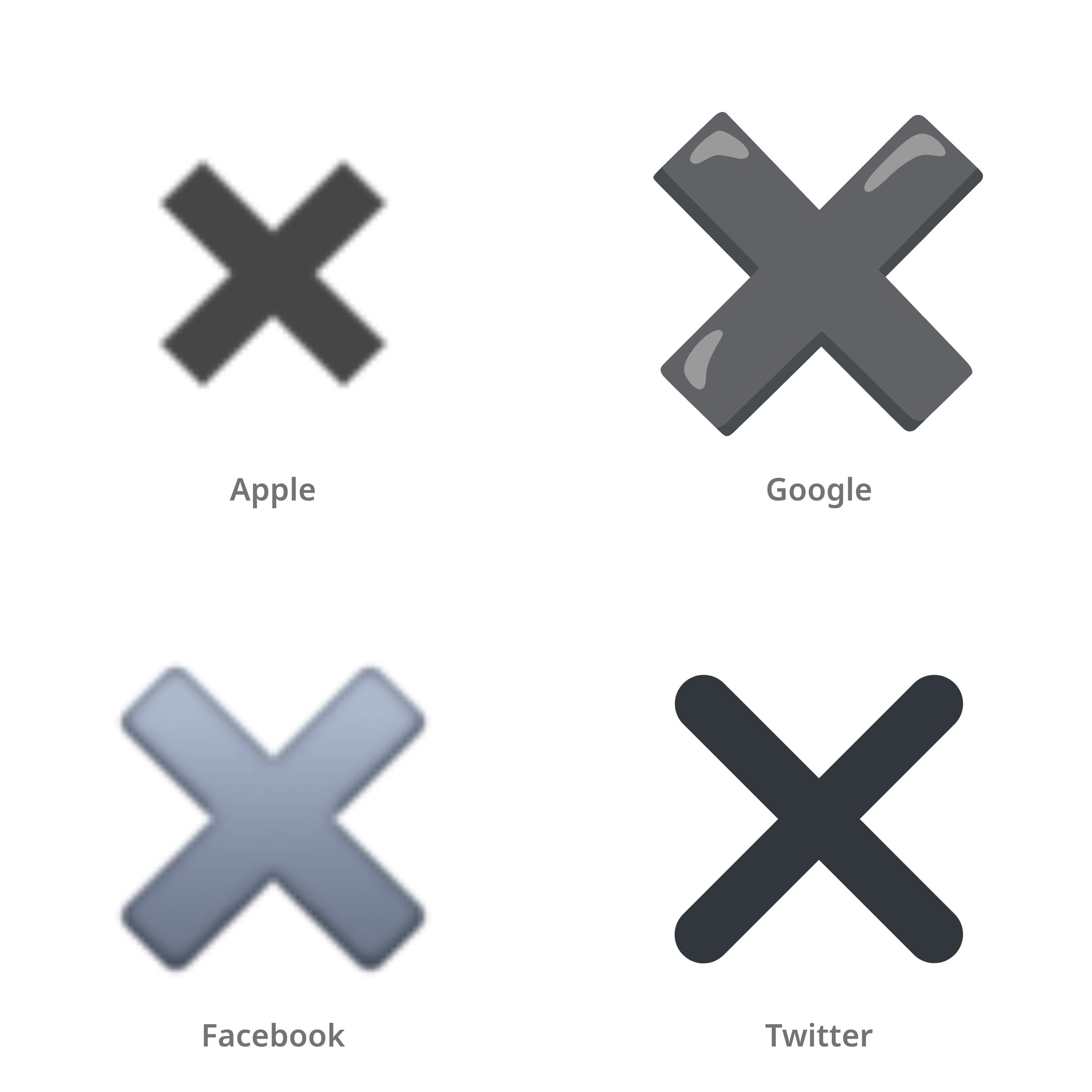 De emoji vermenigvuldigen in Apple-, Google-, Facebook- en Twitter-stijl