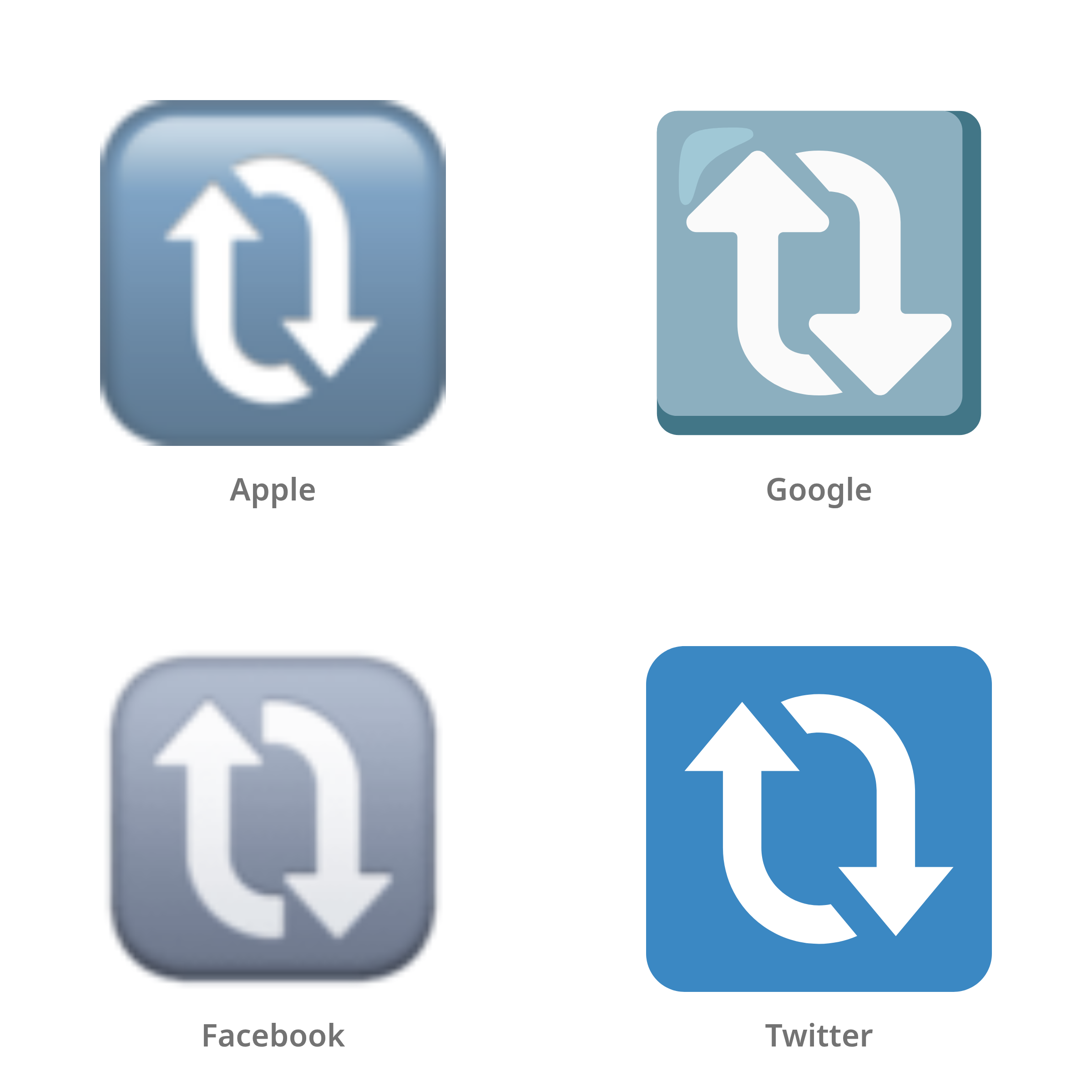 De emoji verticale pijlen met de klok mee in Apple-, Google-, Facebook- en Twitter-stijl