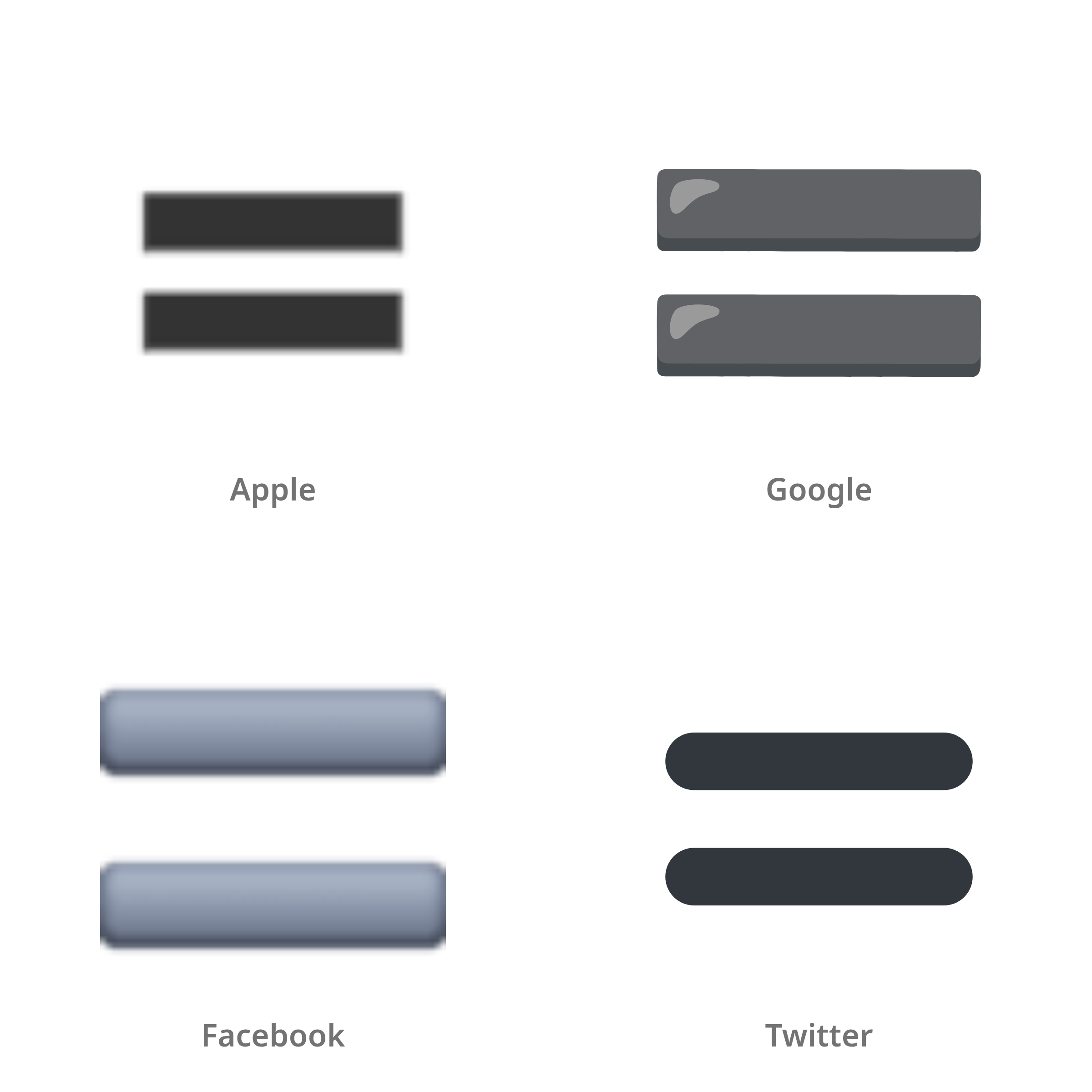 De emoji vetgedrukt gelijkteken in Apple-, Google-, Facebook- en Twitter-stijl