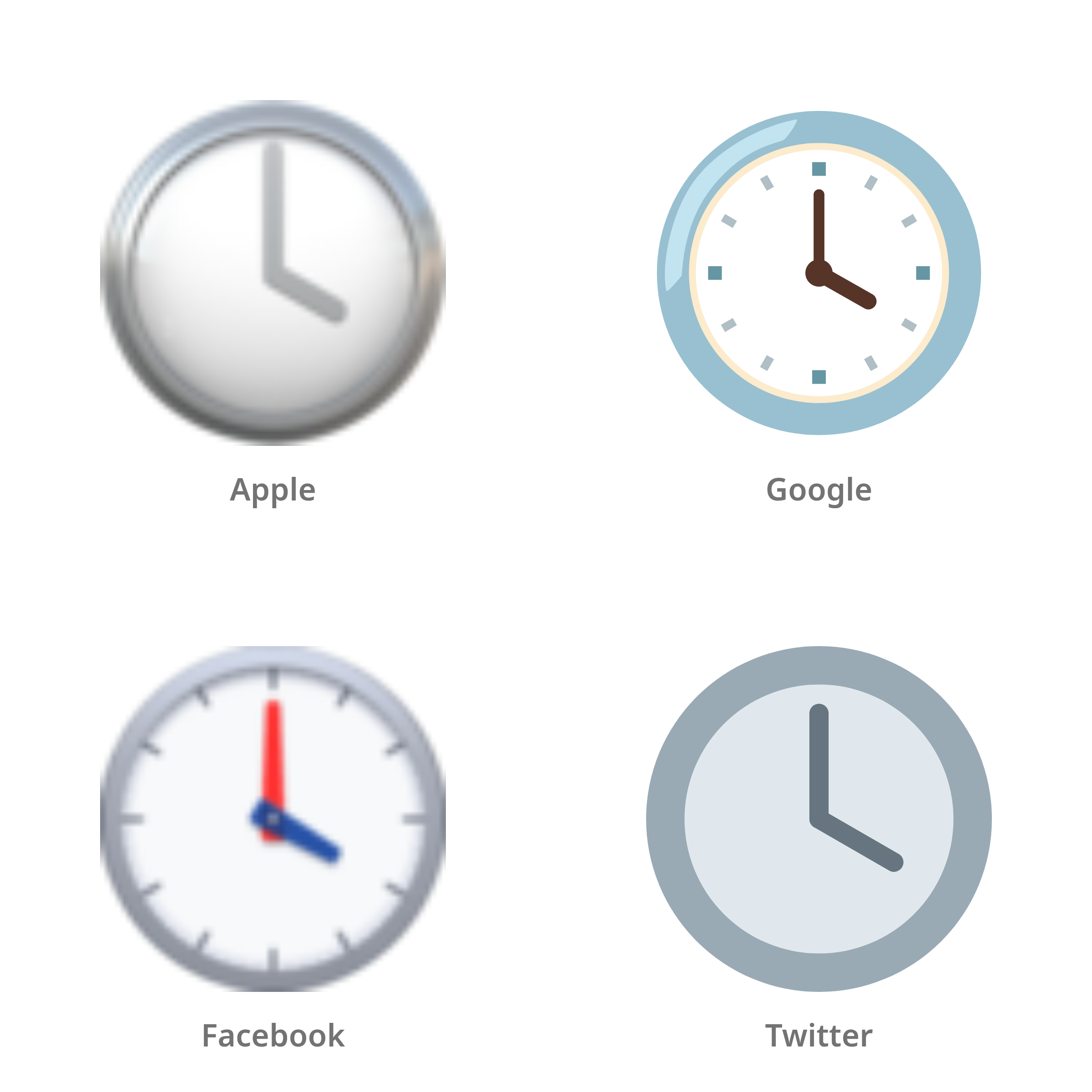 De emoji vier uur in Apple-, Google-, Facebook- en Twitter-stijl