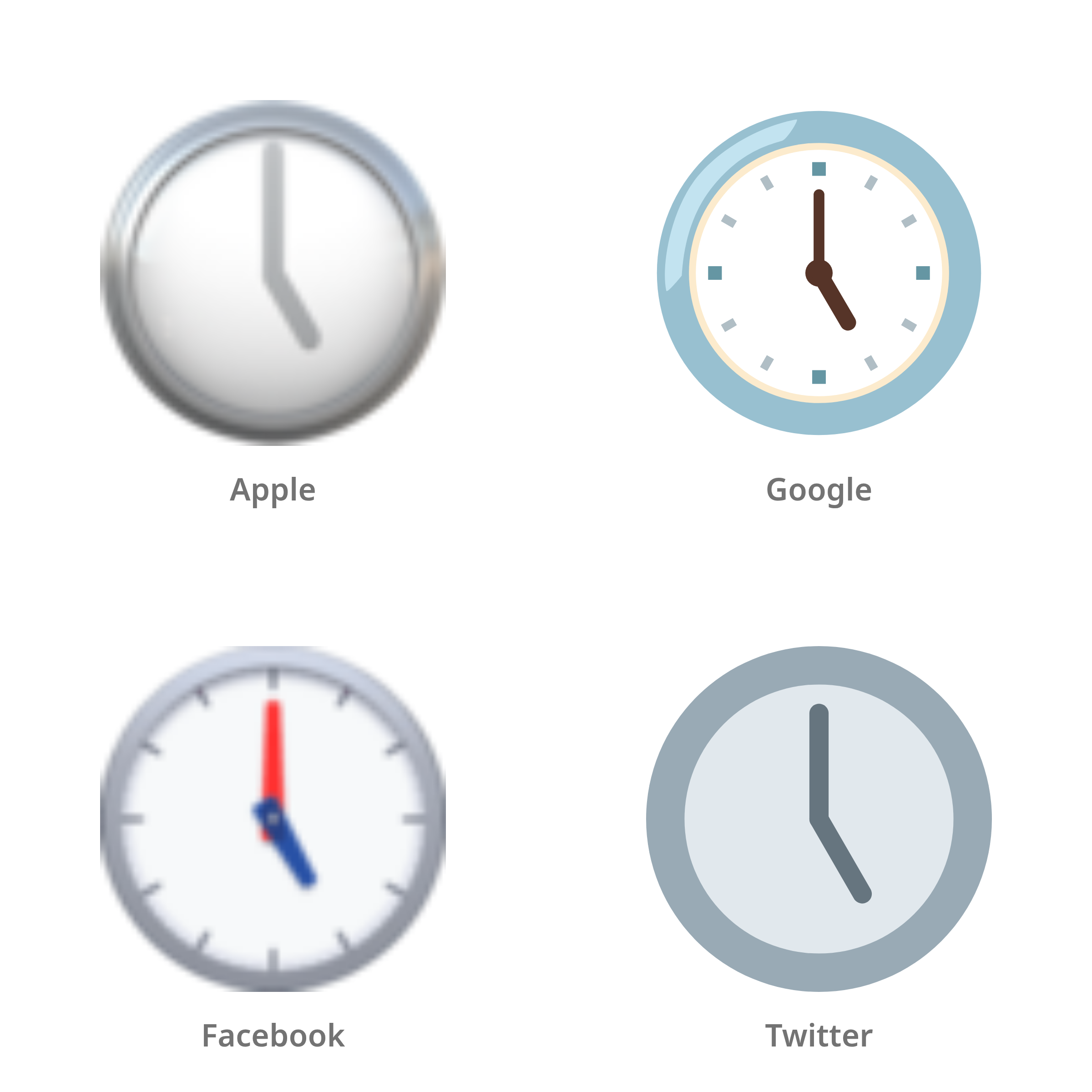 De emoji vijf uur in Apple-, Google-, Facebook- en Twitter-stijl