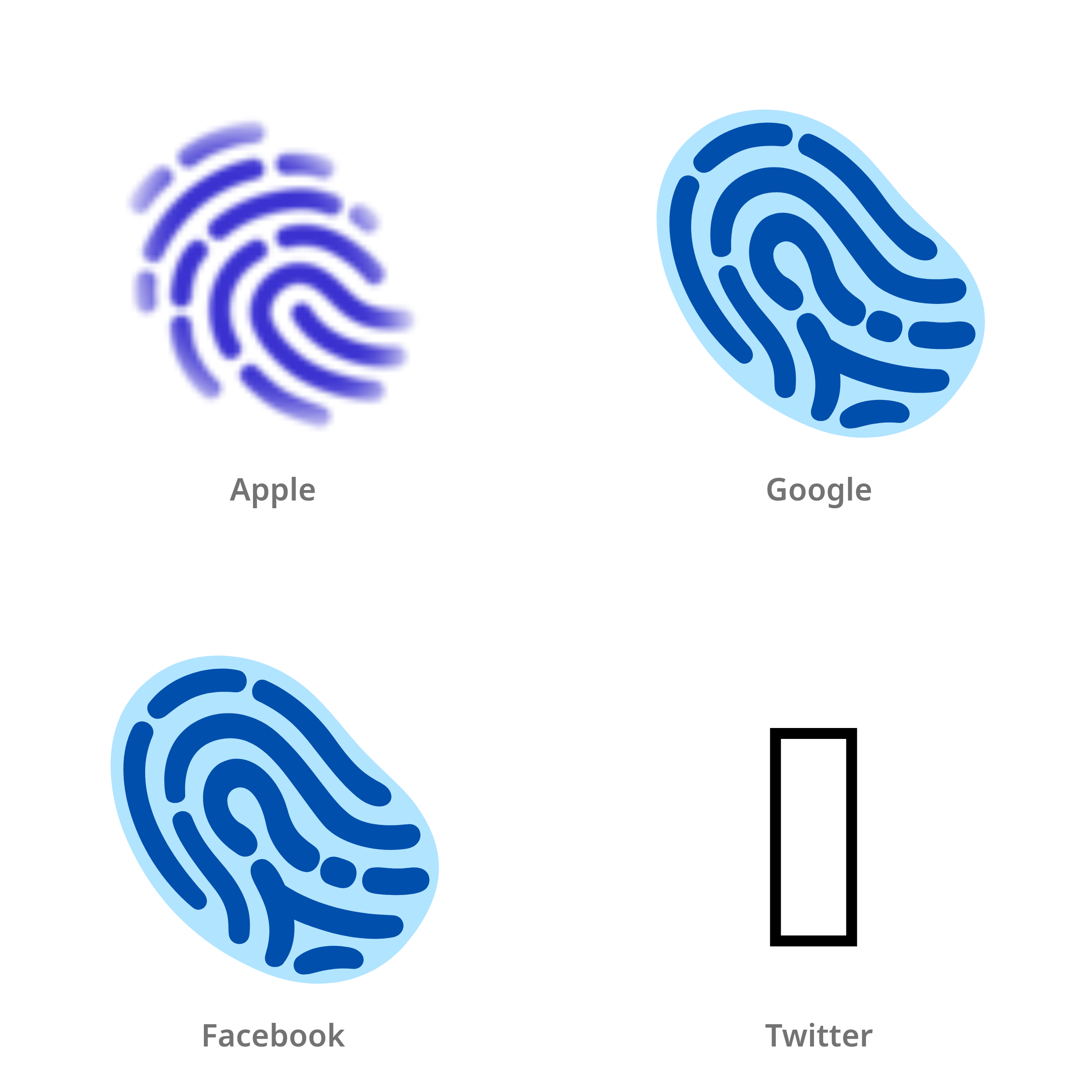 De emoji vingerafdruk in Apple-, Google-, Facebook- en Twitter-stijl