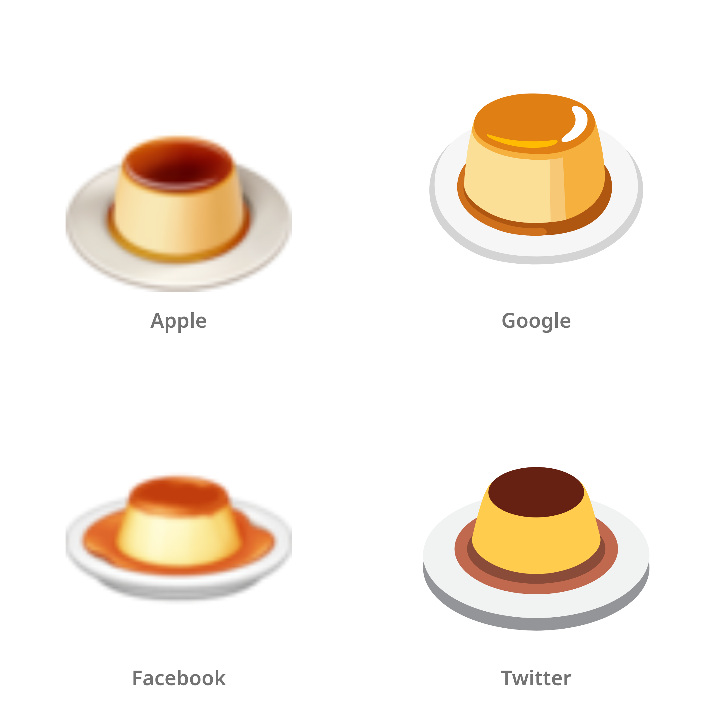 De emoji vla in Apple-, Google-, Facebook- en Twitter-stijl
