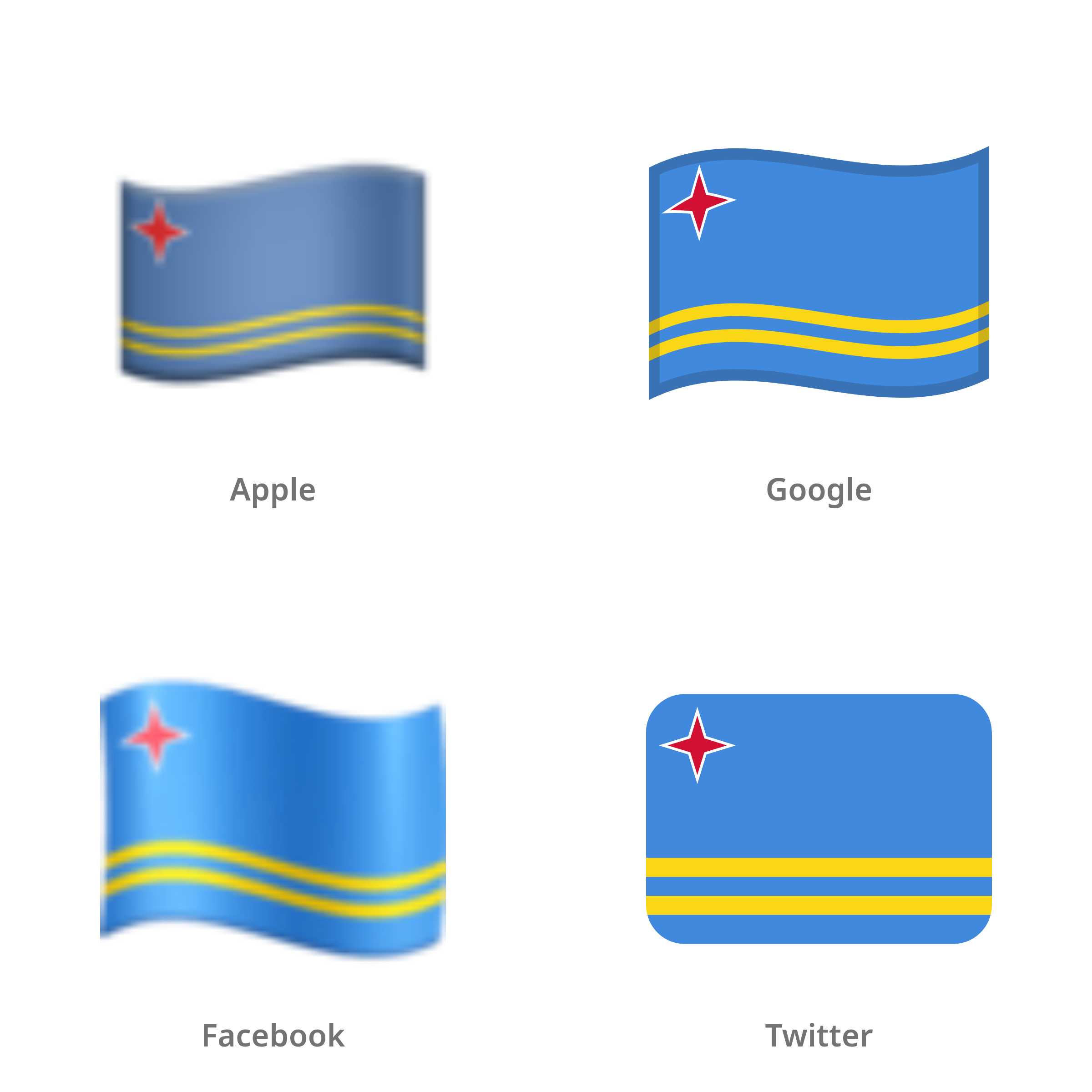 De emoji vlag: Aruba in Apple-, Google-, Facebook- en Twitter-stijl
