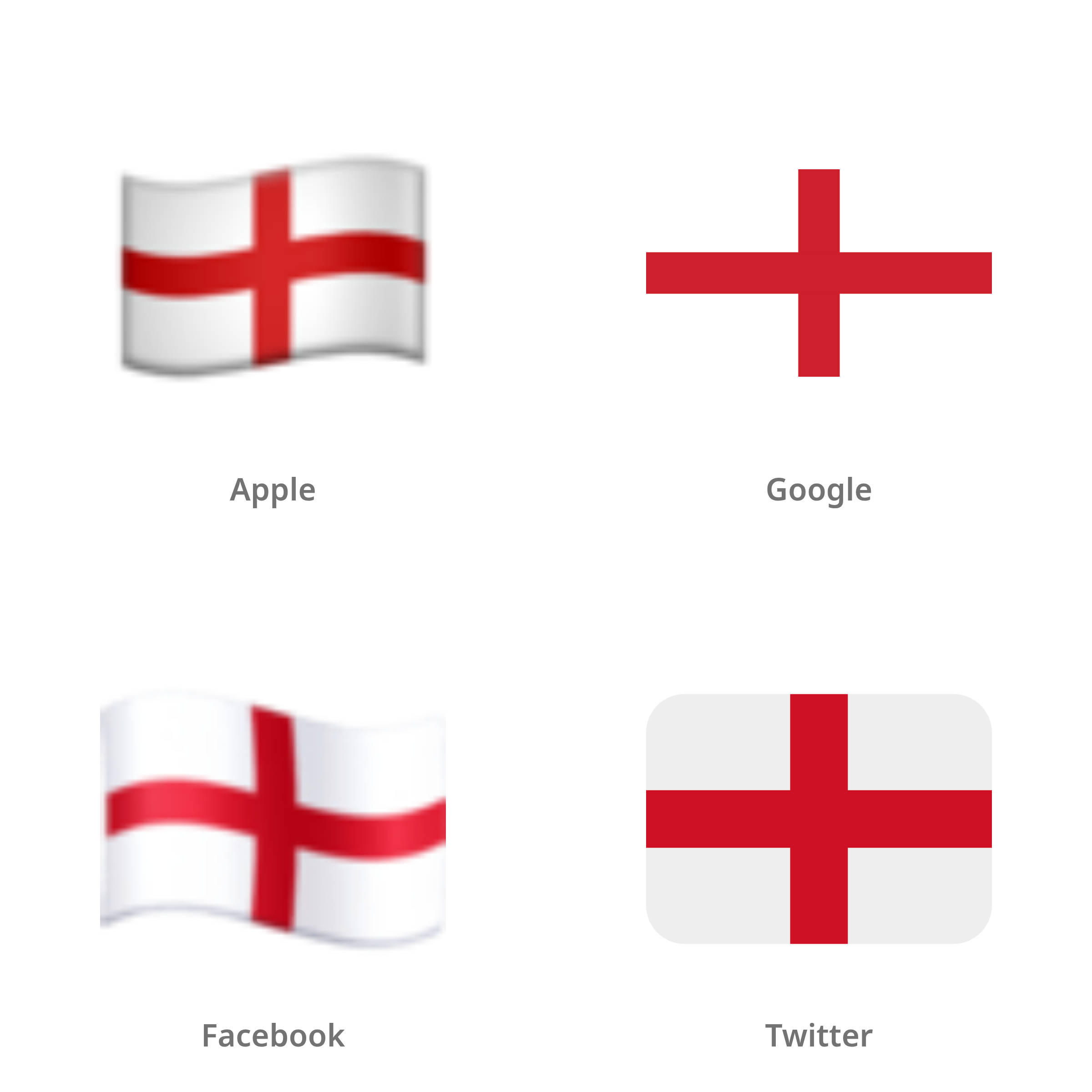 De emoji vlag: Engeland in Apple-, Google-, Facebook- en Twitter-stijl