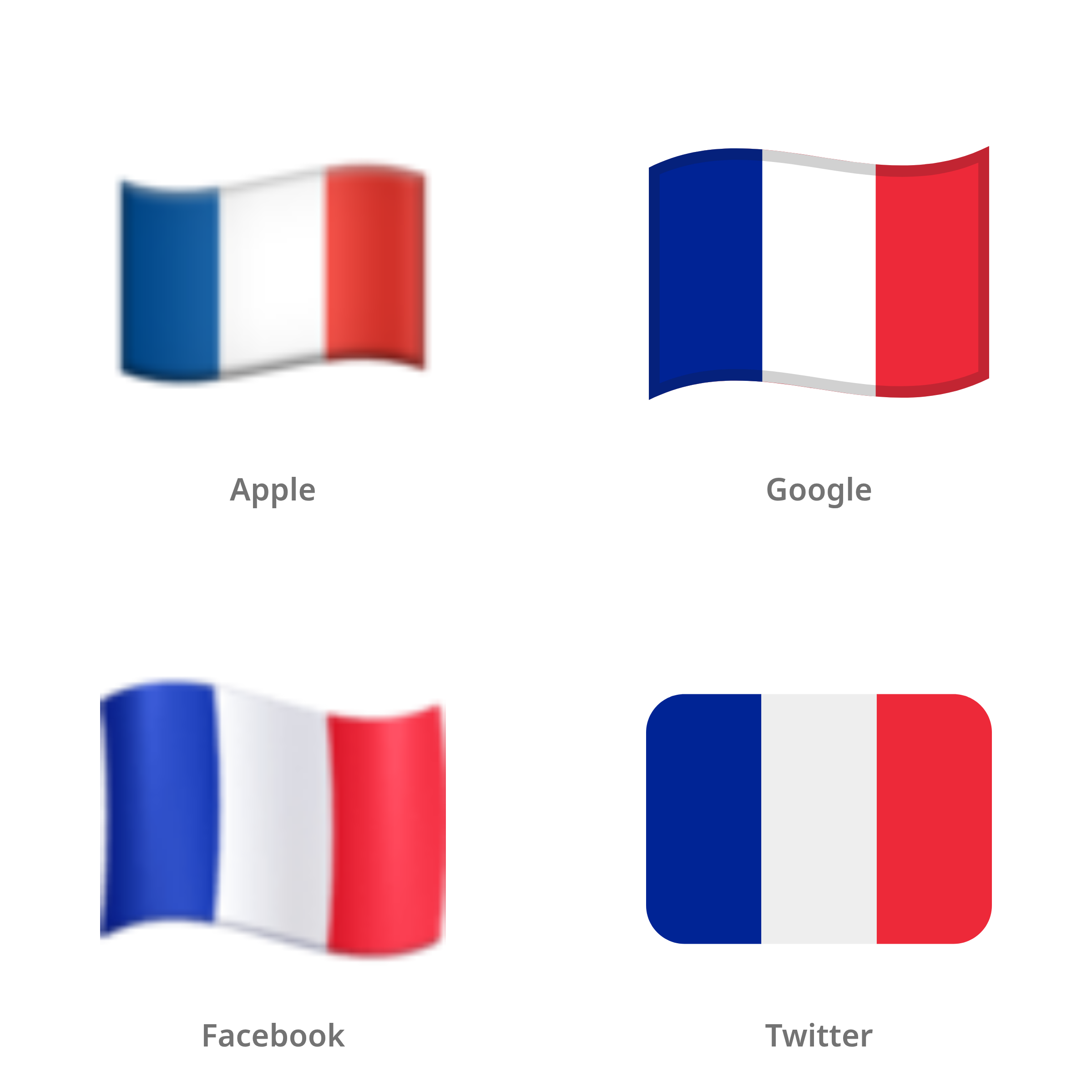 De emoji vlag: Frankrijk in Apple-, Google-, Facebook- en Twitter-stijl