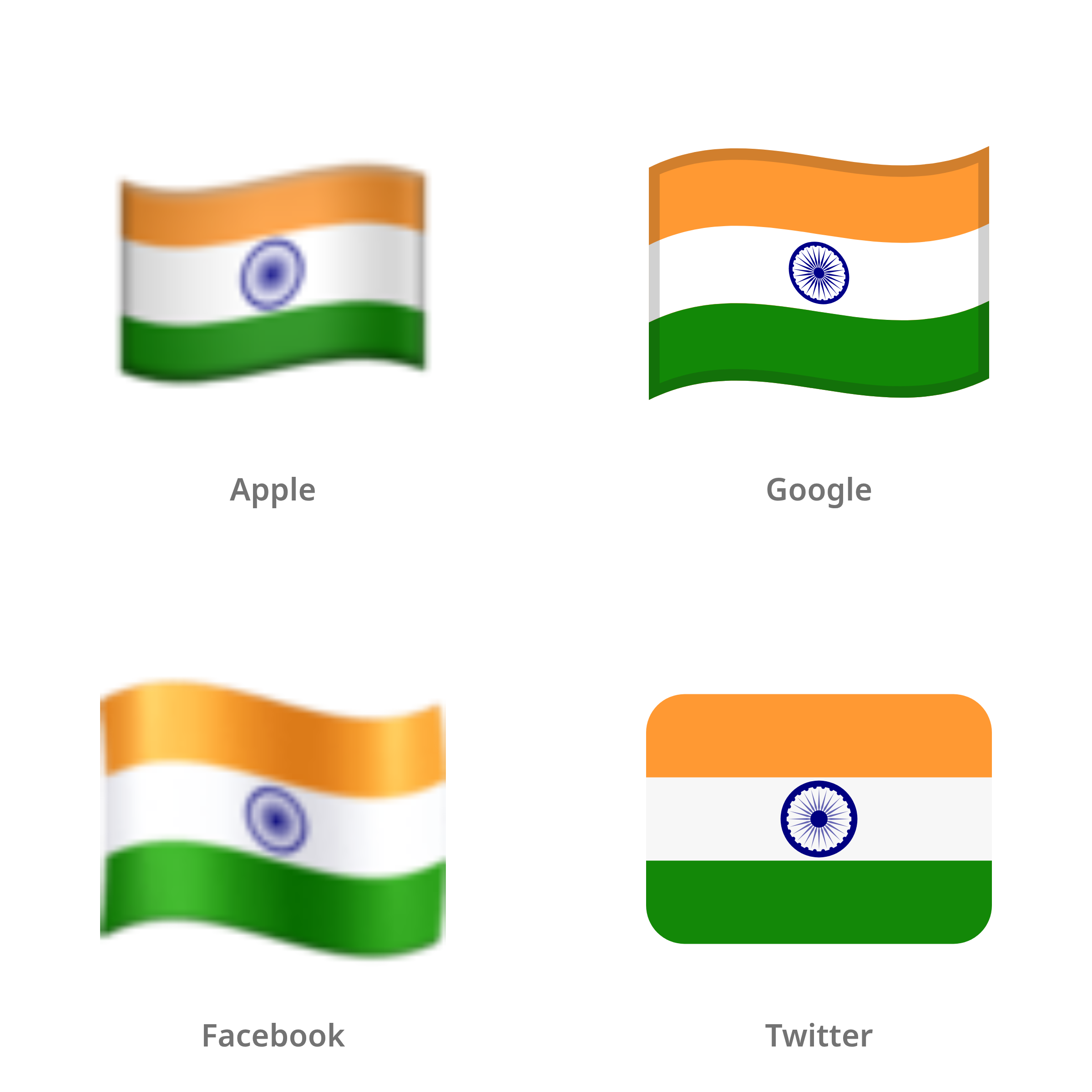De emoji vlag: India in Apple-, Google-, Facebook- en Twitter-stijl
