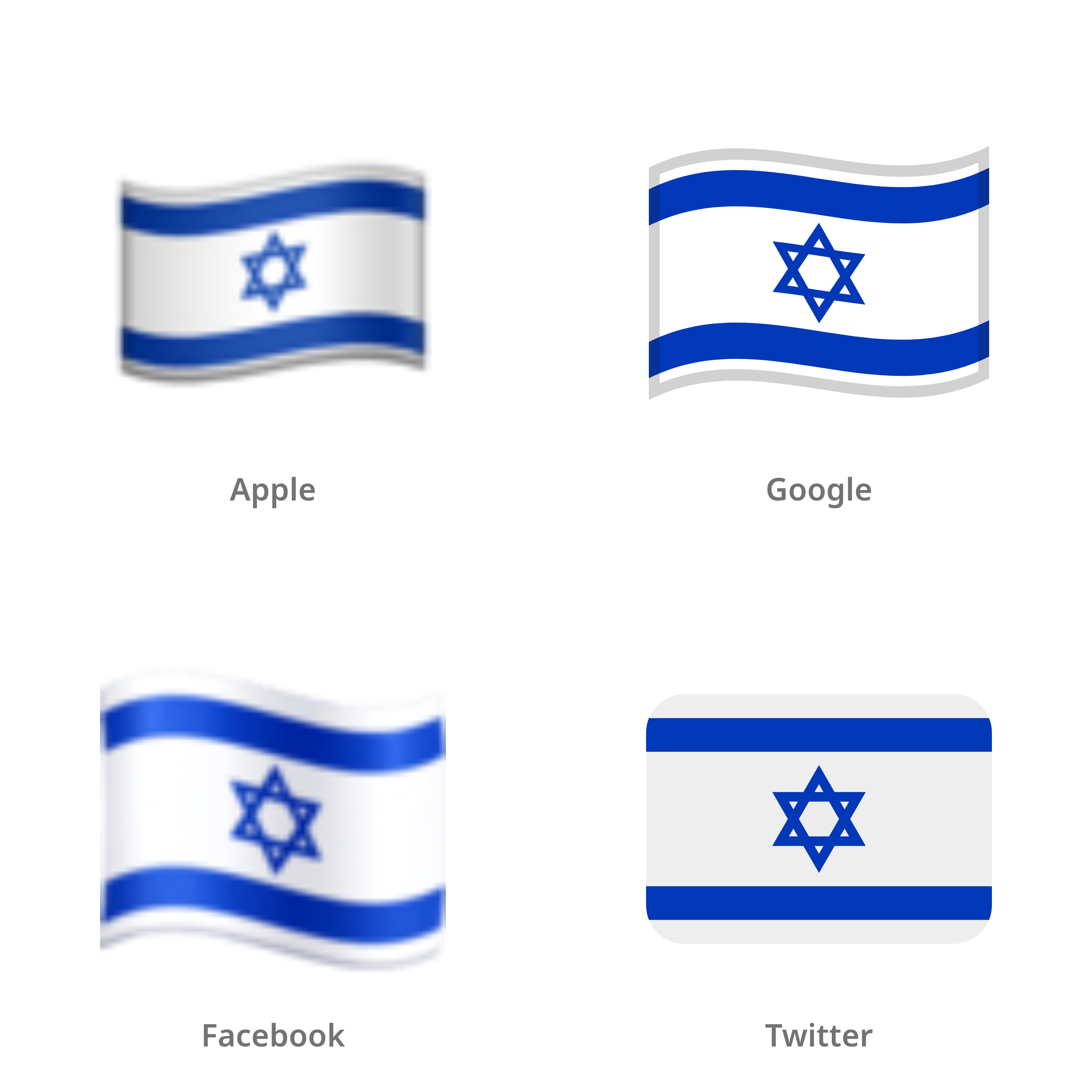 De emoji vlag: Israël in Apple-, Google-, Facebook- en Twitter-stijl