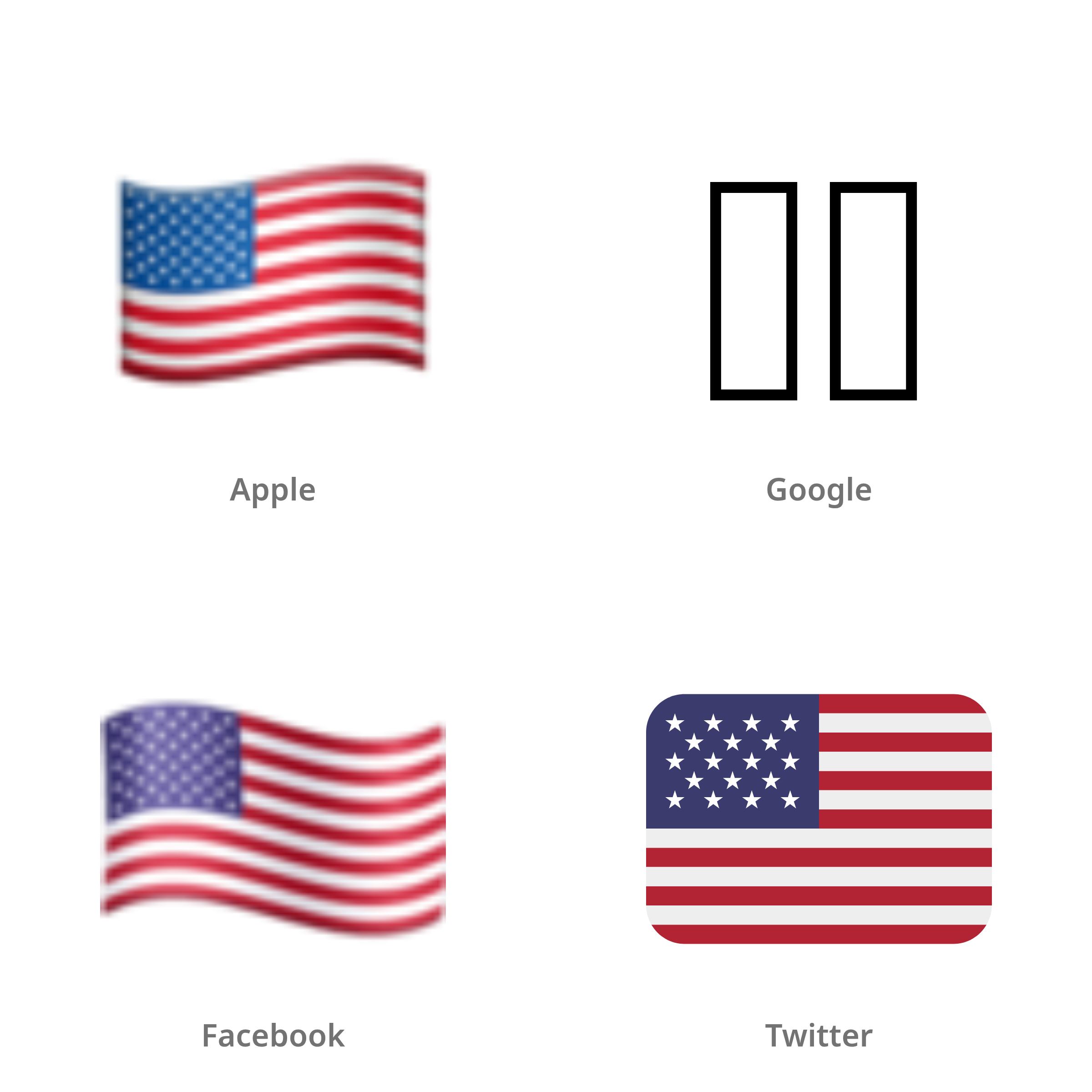 De emoji vlag: Kleine afgelegen eilanden van de Verenigde Staten in Apple-, Google-, Facebook- en Twitter-stijl