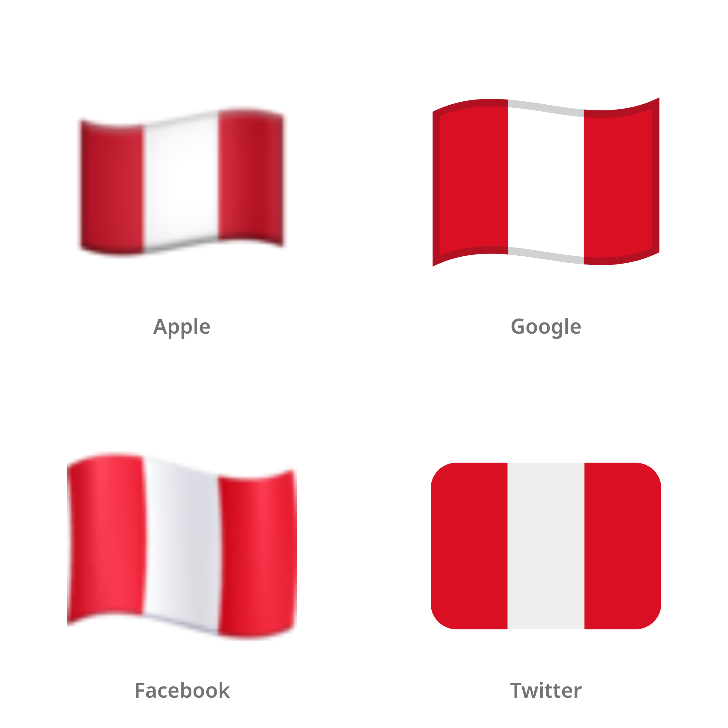 De emoji vlag: Peru in Apple-, Google-, Facebook- en Twitter-stijl