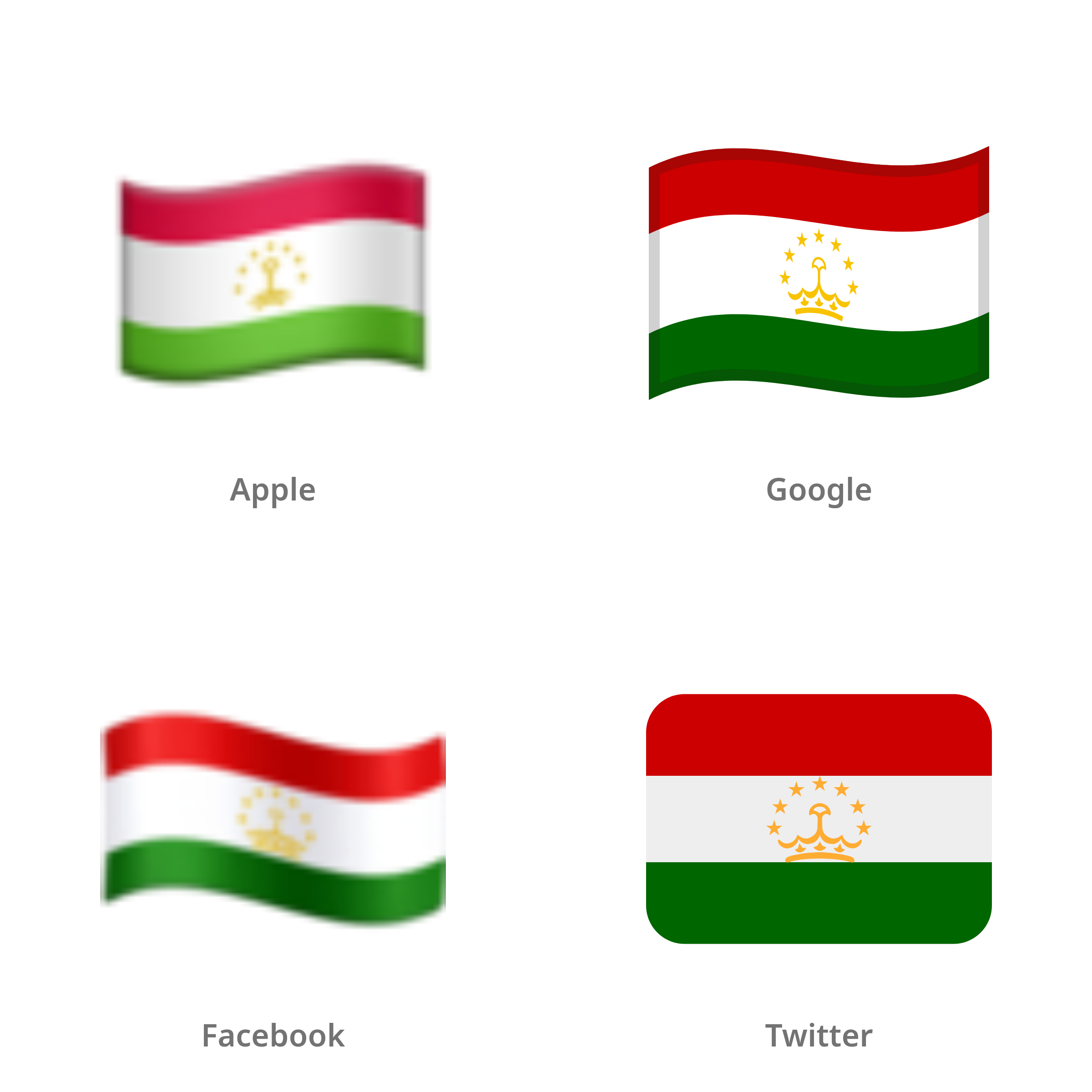 De emoji vlag: Tadzjikistan in Apple-, Google-, Facebook- en Twitter-stijl