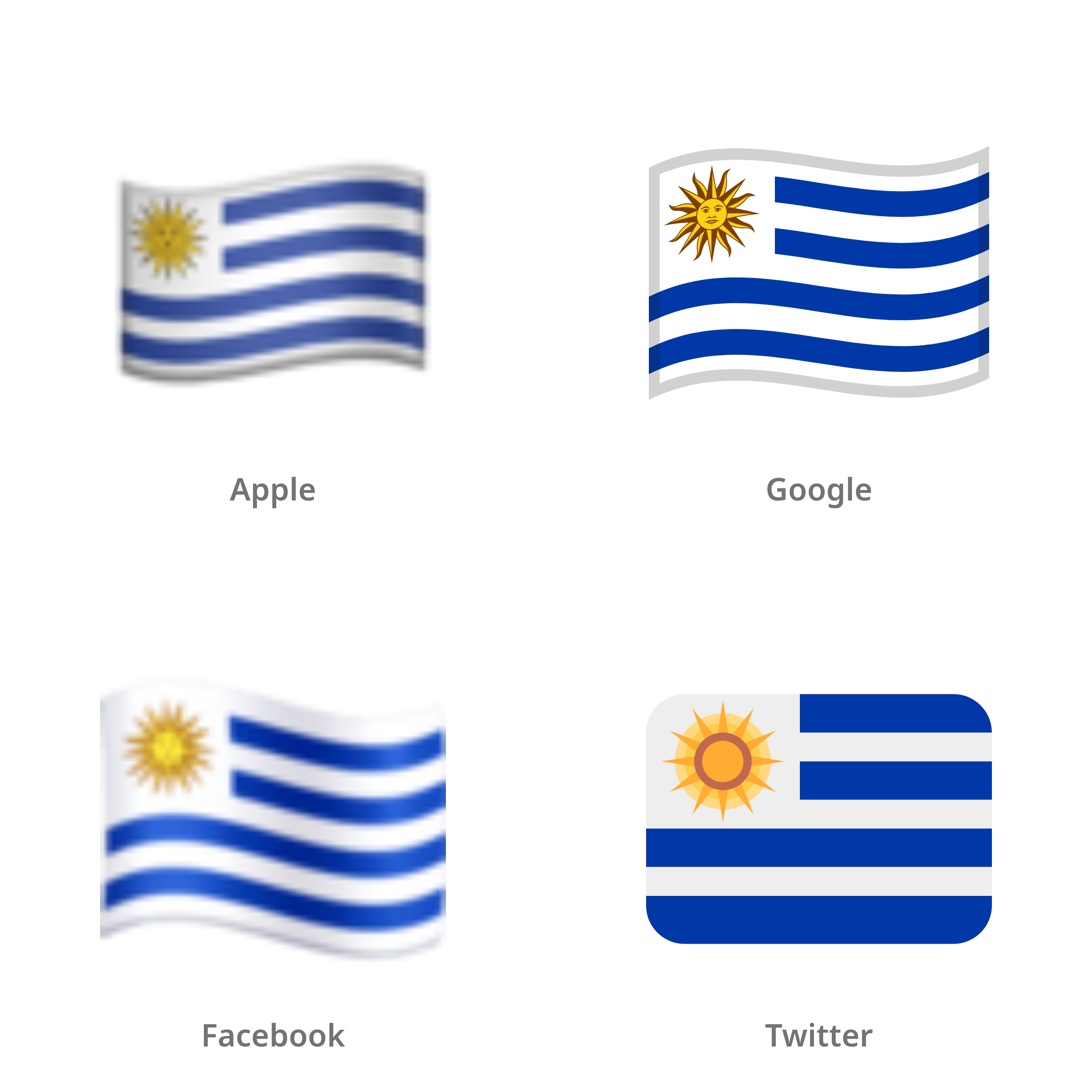 De emoji vlag: Uruguay in Apple-, Google-, Facebook- en Twitter-stijl