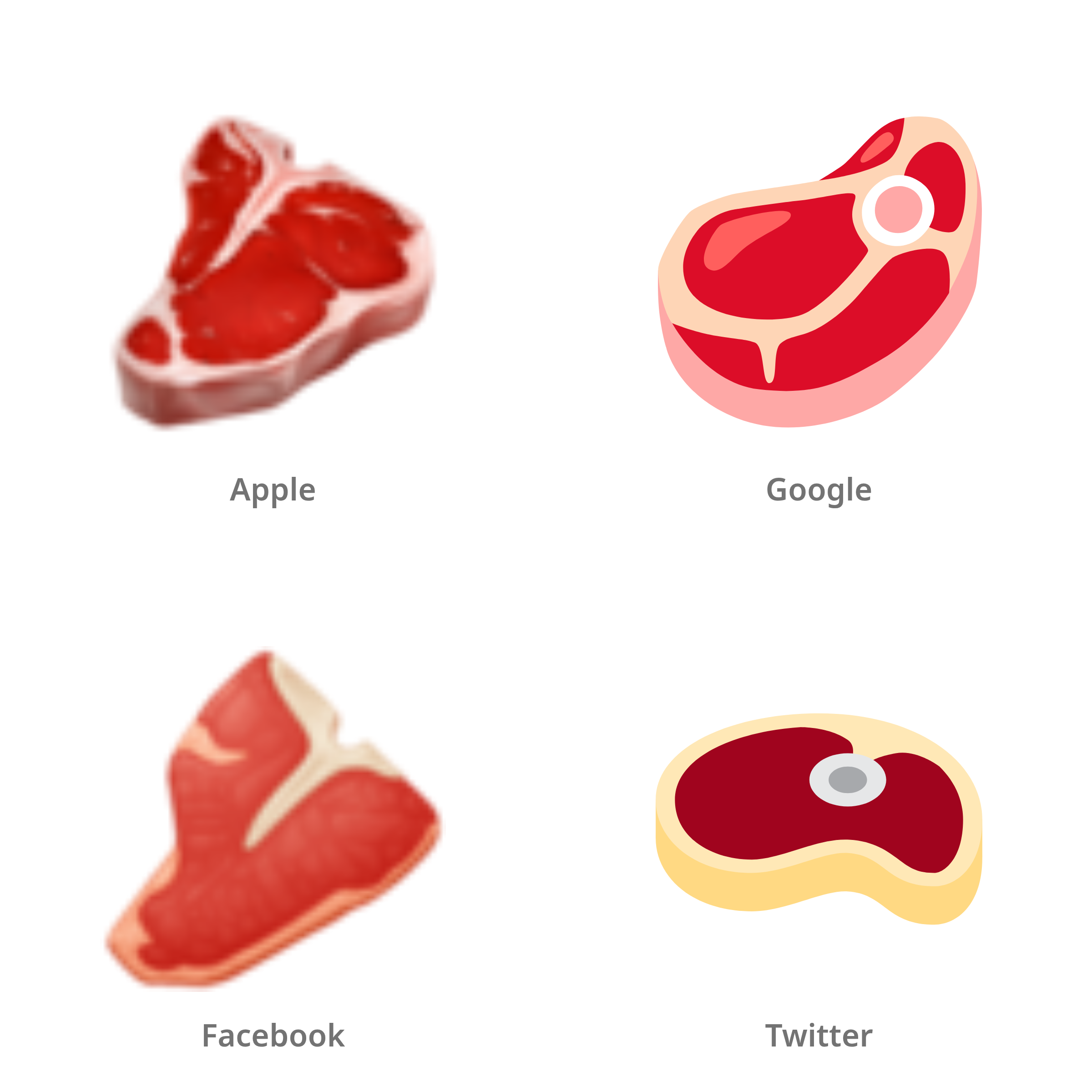 De emoji vlees in Apple-, Google-, Facebook- en Twitter-stijl
