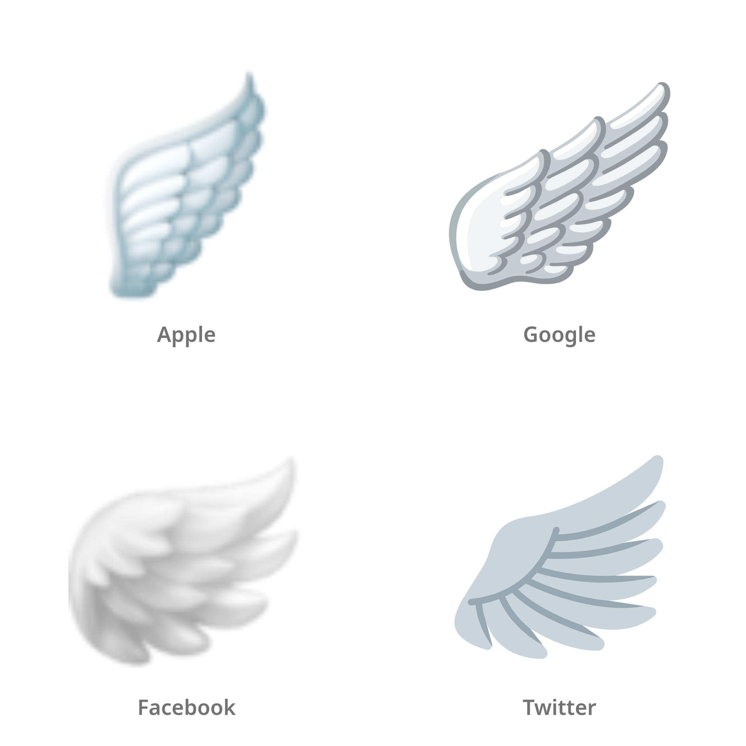 De emoji vleugel in Apple-, Google-, Facebook- en Twitter-stijl