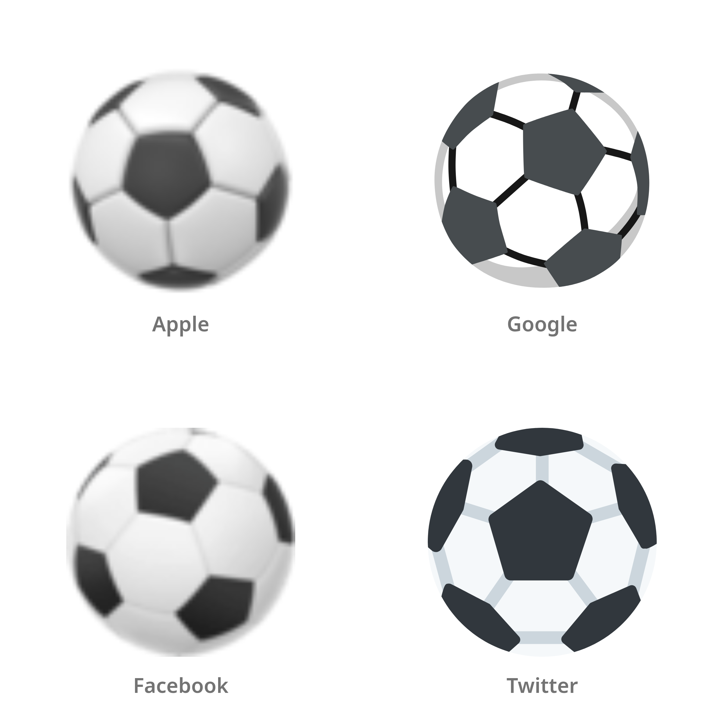 De emoji voetbal in Apple-, Google-, Facebook- en Twitter-stijl